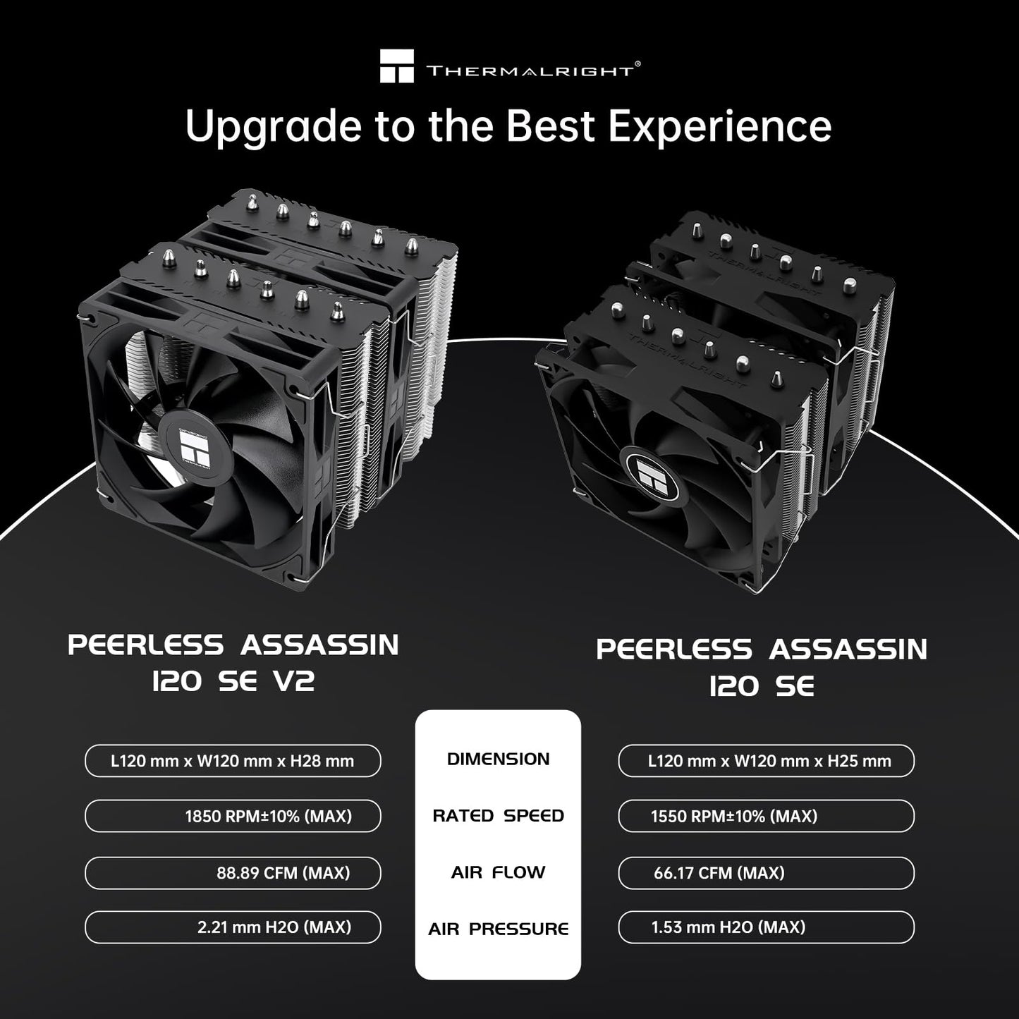 Thermalright Peerless Assassin 120 SE V2 CPU Cooler, Dual Tower, 6 Heat Pipes, Dual 120mm PWM Fans, 1850RPM, for AMD AM4/AM5 and Intel LGA1851/1700