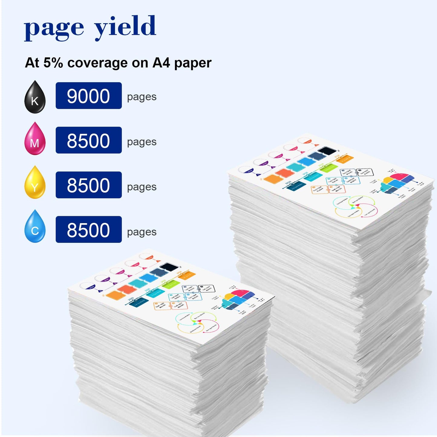 Pristar Compatible with HP 31 32XL Ink Bottle Set Compatible with HP Smart Tank 7301 7001 7602 5000 6001 5101 5102 5103 Plus 651 551 455 457 450