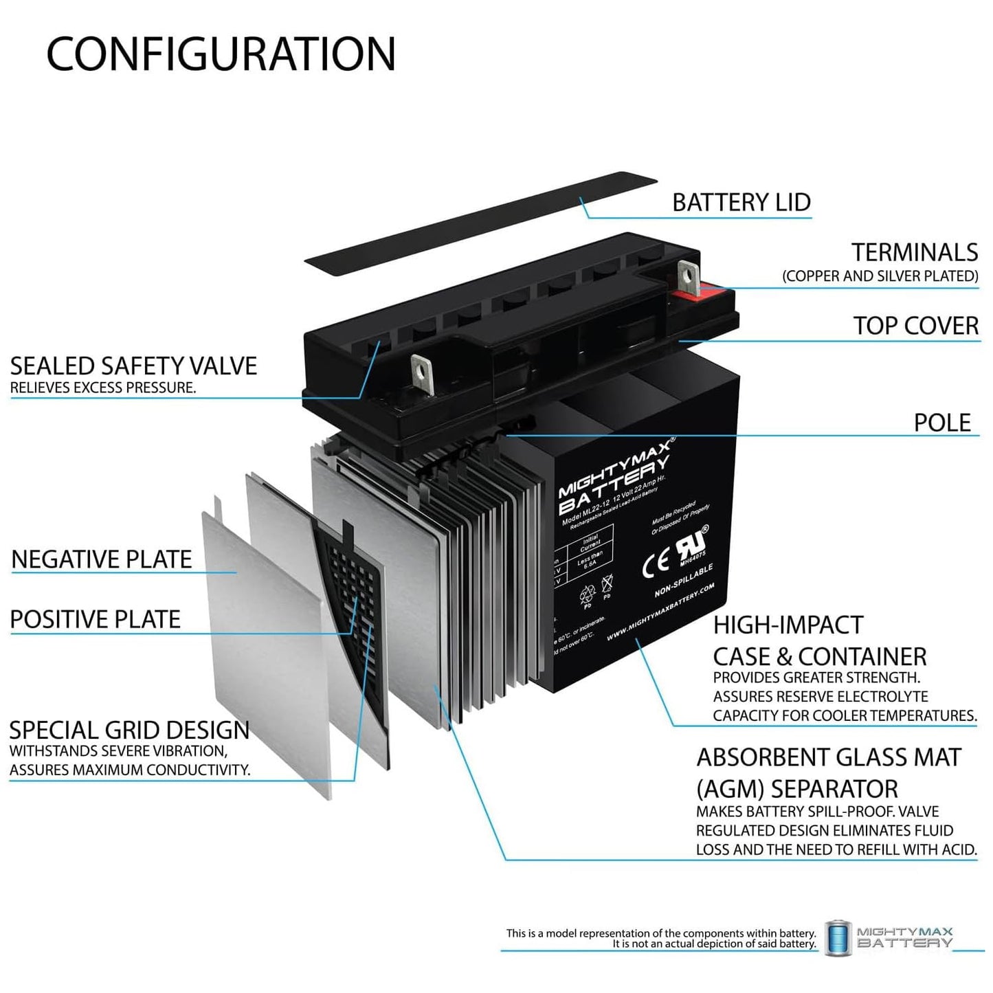 Mighty Max Battery Mighty Max Battery ML22-12 - 12 Volt 22 AH, Nut and Bolt (NB) Terminal, Rechargeable SLA AGM Battery