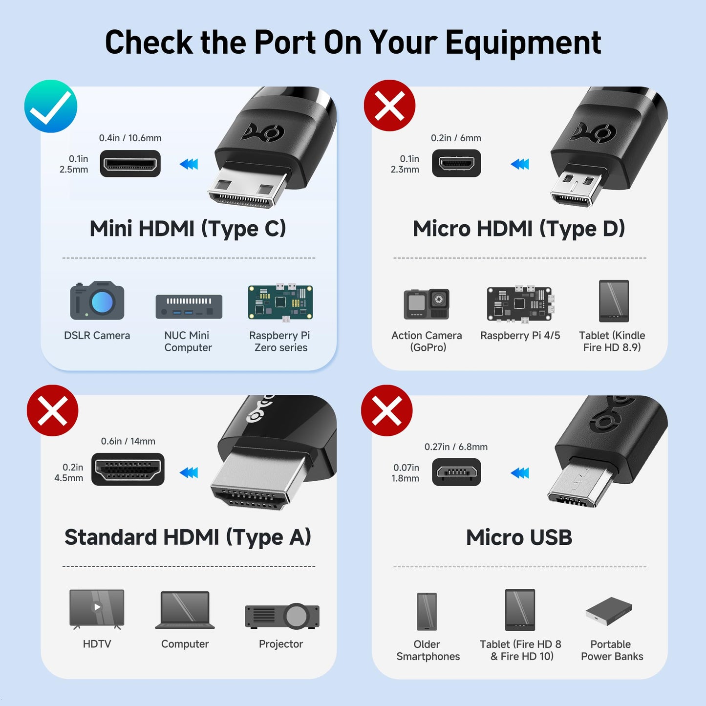 Cable Matters 48Gbps 8K Mini HDMI to HDMI 2.1 Cable - 6.6ft, Supports 8K@60Hz / 4K@240Hz with HDR, MiniHDMI Cable Works with DSLR Camera, Camcorder