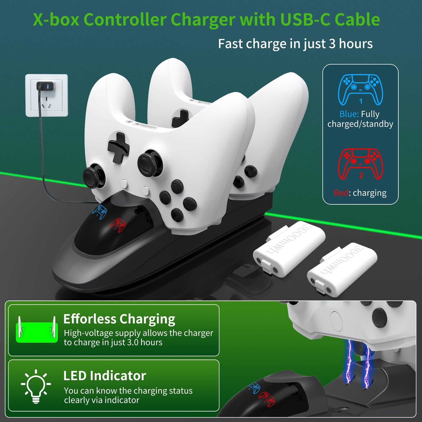 iPLYGAM Controller Charger Station with 2 x 3600mWh Rechargeable Battery Packs for Xbox One/Xbox Series/Xbox Elite/Xbox X Controller, Charging Station