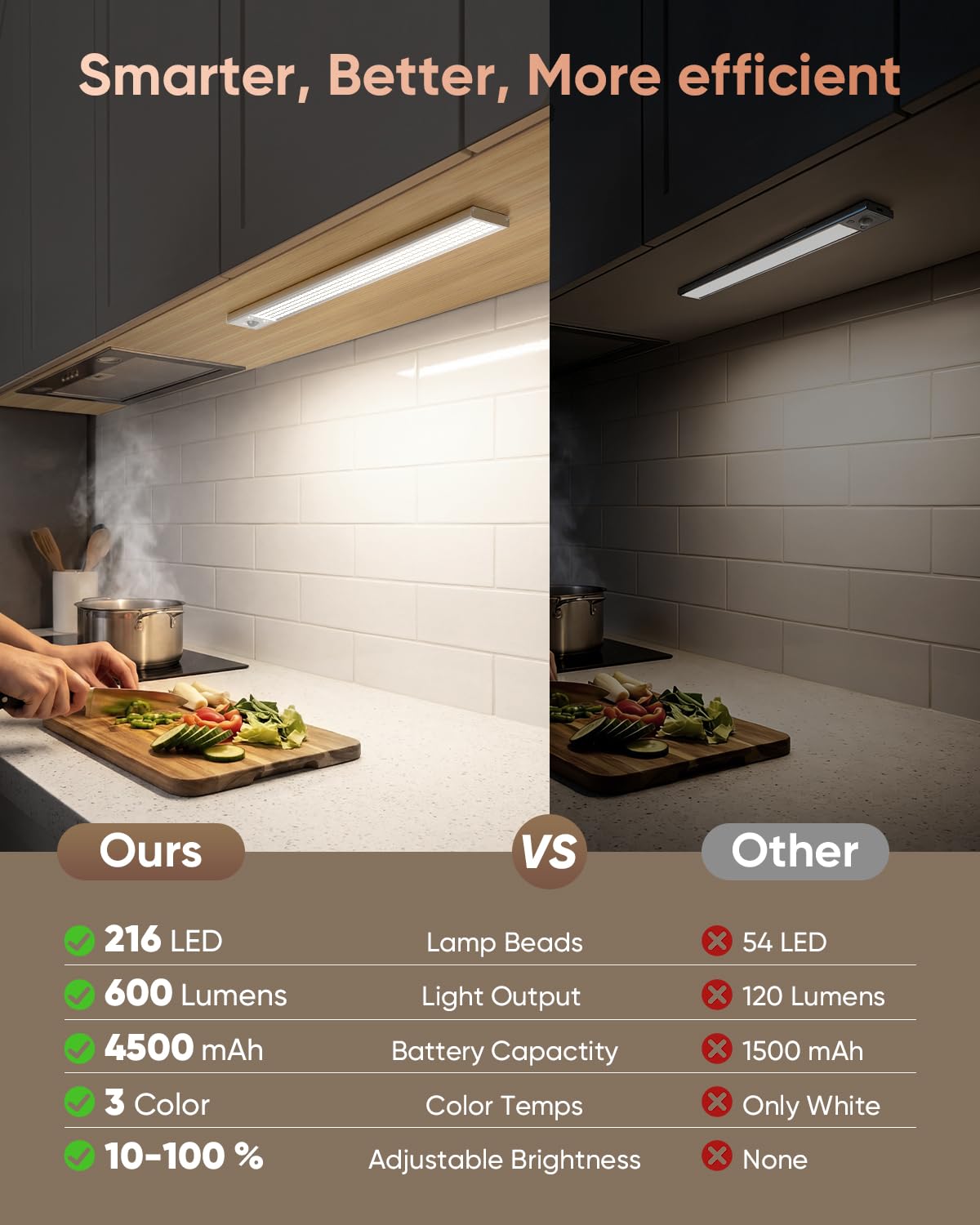 16inch Under Cabinet Lighting, 216LED Motion Sensor Light Indoor, Rechargeable Closet Lights, 3 Color Temps, Dimmable, Wireless Under Counter Lights