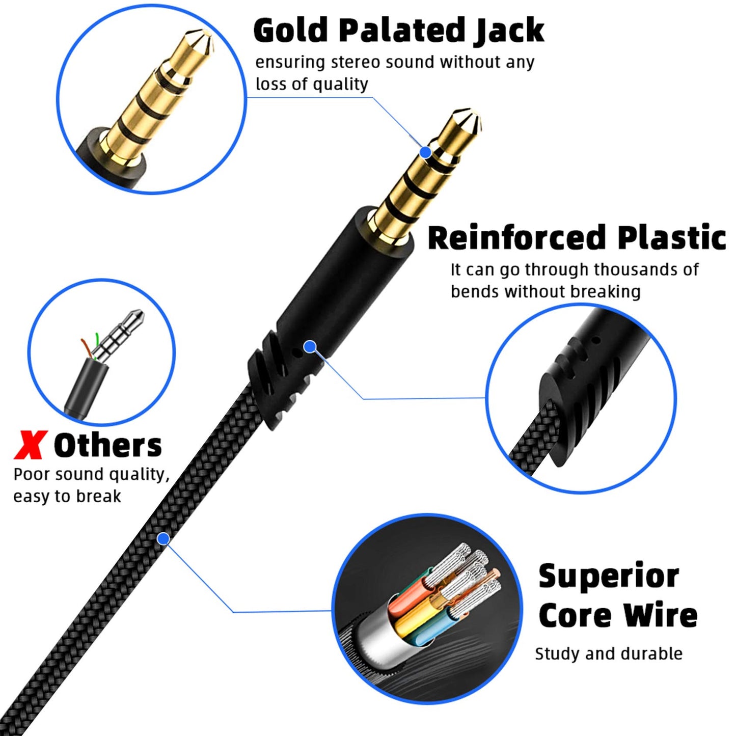 Tonmom Replacement for Astro A40 Cord, A10 Headset Cable Braided Wire, 6.5 Feet/2.0 M Volume Control Cable Compatible with Astro A40TR/A40/A10 Gaming