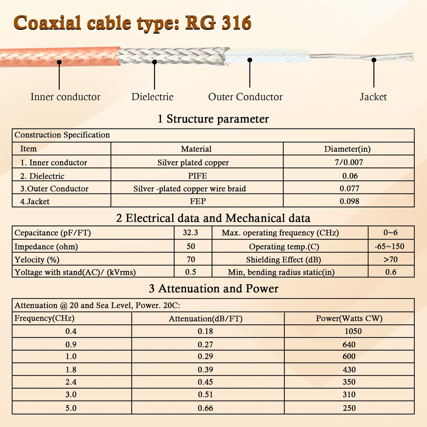 XRDS -RF BNC Cable 3FT 2PCS, 50 Ohm BNC Male to Female Bulkhead Mount RG316 Coax for Wireless Microphone System Receiver CB Radio UHF VHF Ham Radio