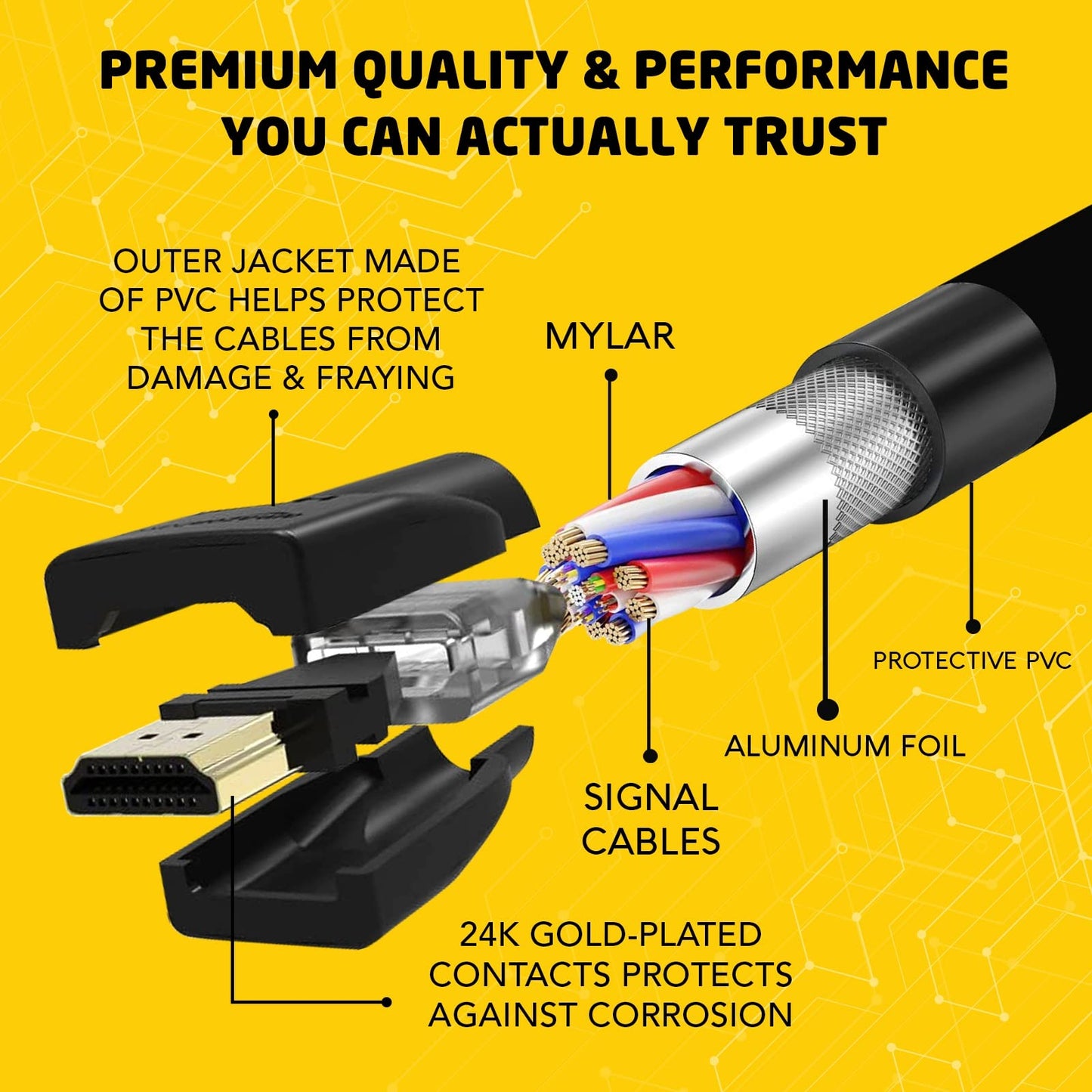 BRENDAZ Compatible HDMI Cable for Sony HDR-CX405 HD Handycam, FDR-AX100 4K Ultra HD, FDR-AX53 Ultra HD Handycam Camcorder, High Speed 4K Micro-HDMI