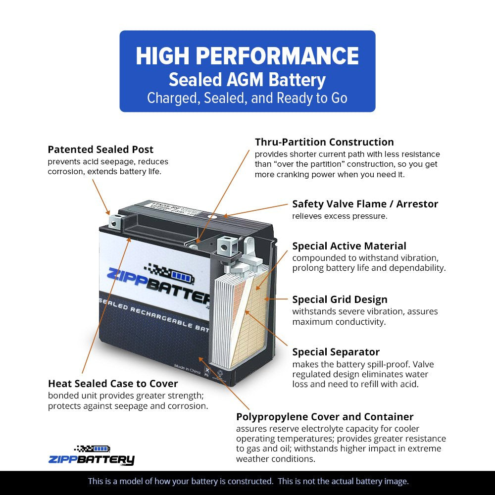 ZIPPBATTERY 12V 4.5AH Maintenance-Free Battery for Alarm Systems, Scooters, Toys, Emergency Lights, and More - Spade (F1) Terminal