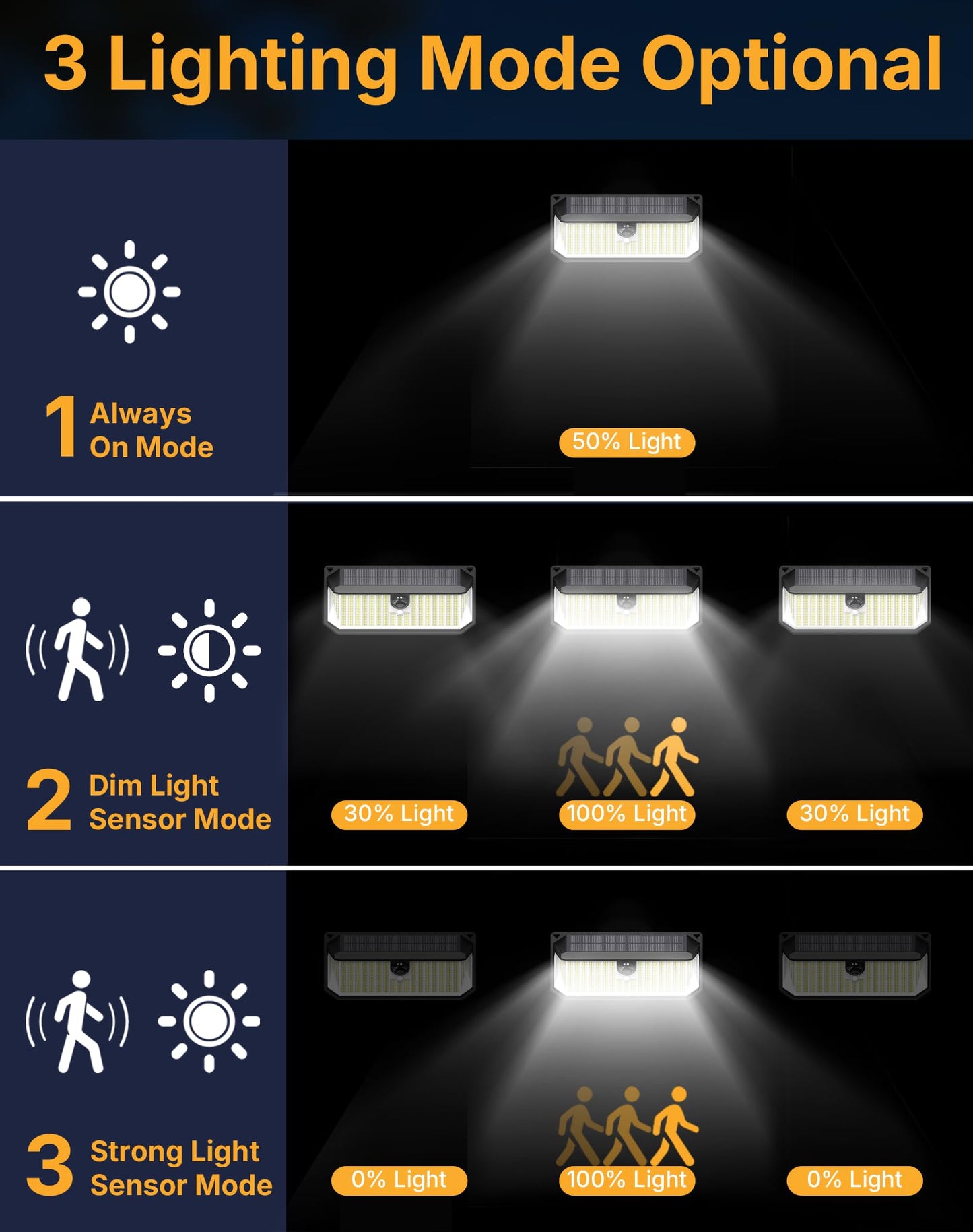 DijiuGoya Solar Security Lights Outdoor, 466 LED 4000Lm Ultra Bright, 270° Wide Motion Sensor, IP68 Waterproof, 3 Modes Dusk-to-Dawn Solar Flood Light