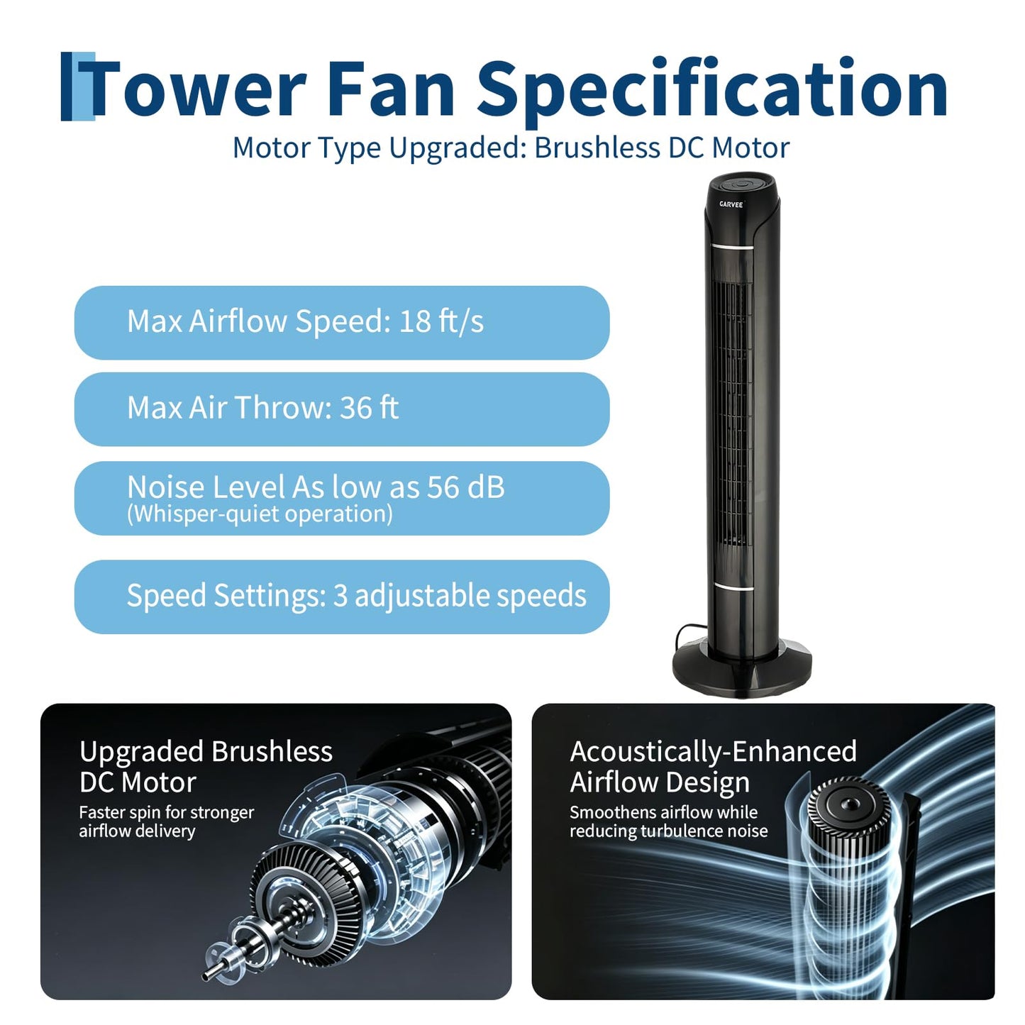 Garvee Tower Fan with Upgraded DC Motor, 56dB Quiet 36 in Floor Fan for Bedroom, 18ft/s Airflow, 60° Oscillating Standing Fan with Remote & Touch