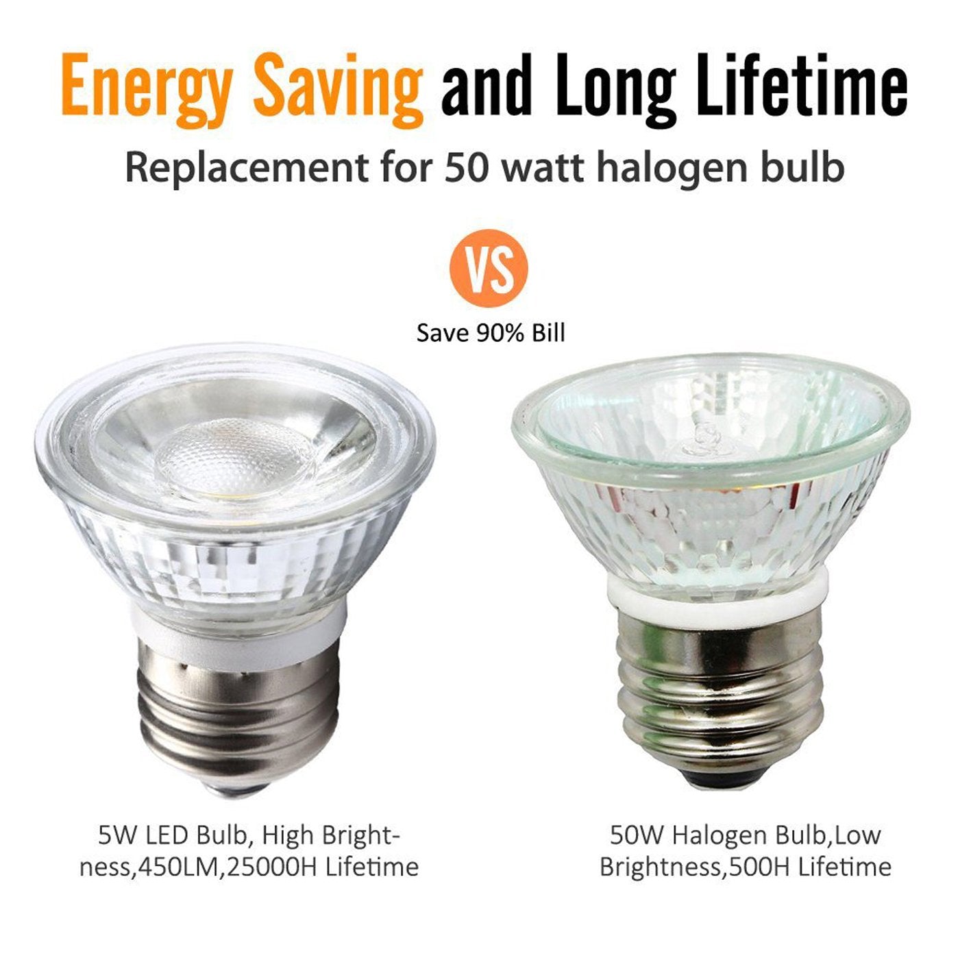 CTKcom 5W PAR16/HR16 LED Spotlight Bulb(4 Pack)- E26/E27 COB Flood Light Bulb 36 Degree 450LM 6000K Daylight White 50W Halogen Bulb Equivalent LED