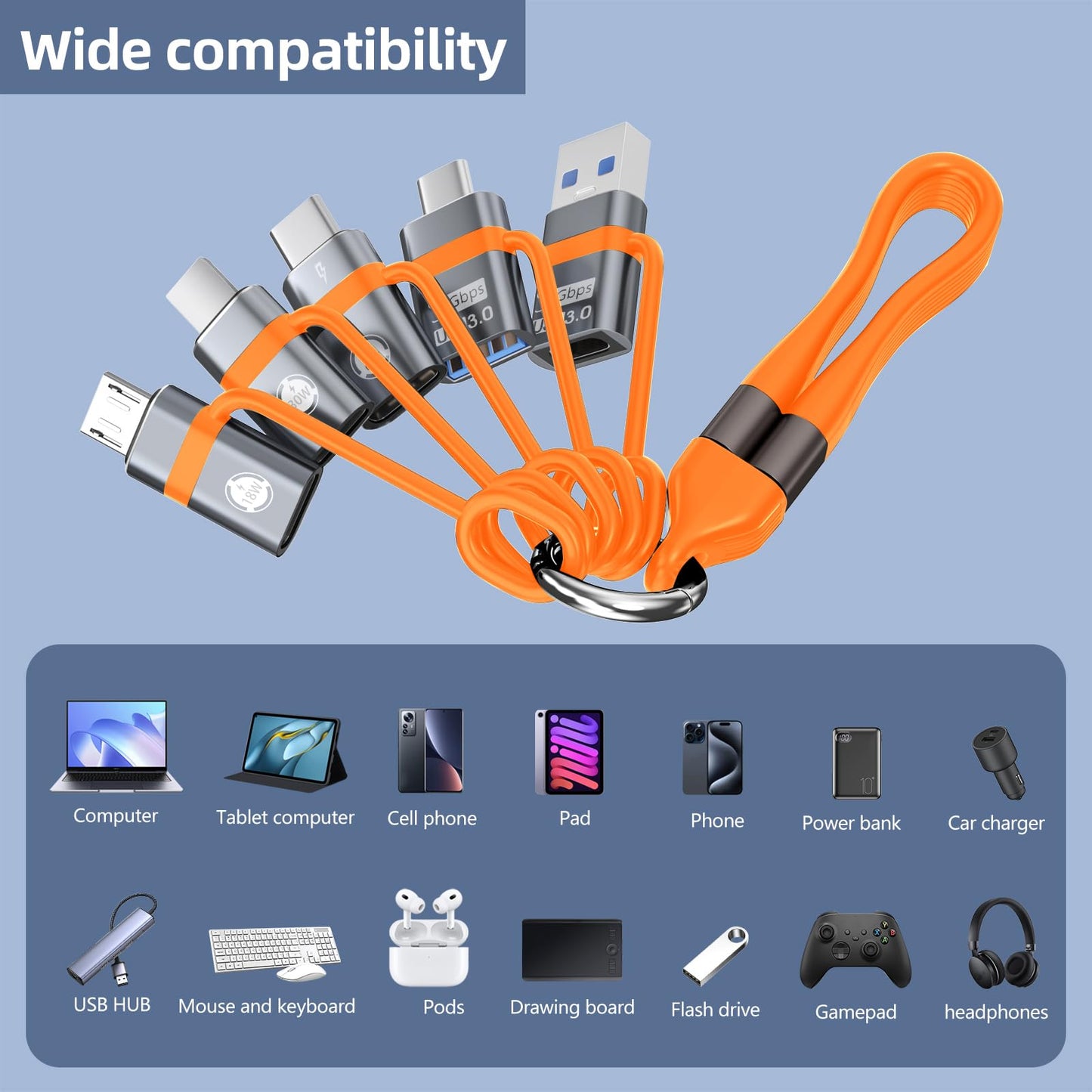 Liaoan USB A to USB C 3.0 OTG Adapter,USB C to Micro Converter,IP to Type-C Converter, and Type-C to USB A OTG 3.0 Adapter. 240W USB C Data