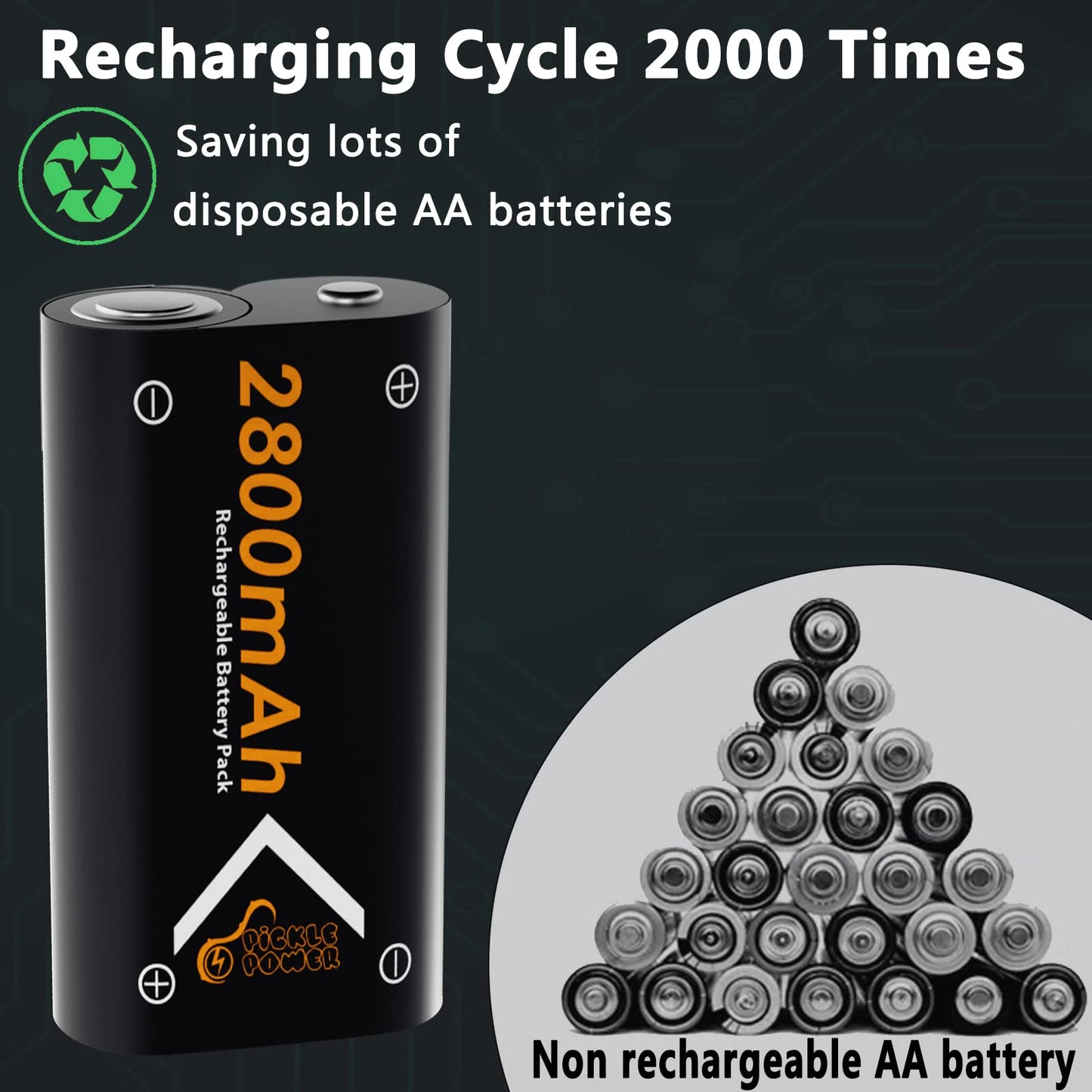 Pickle Power Rechargeable Battery for Xbox Series X|S/Xbox One, 2 X 2800mAh Batteries with Fast Charger Station for Xbox One/S/X/Elite Controller