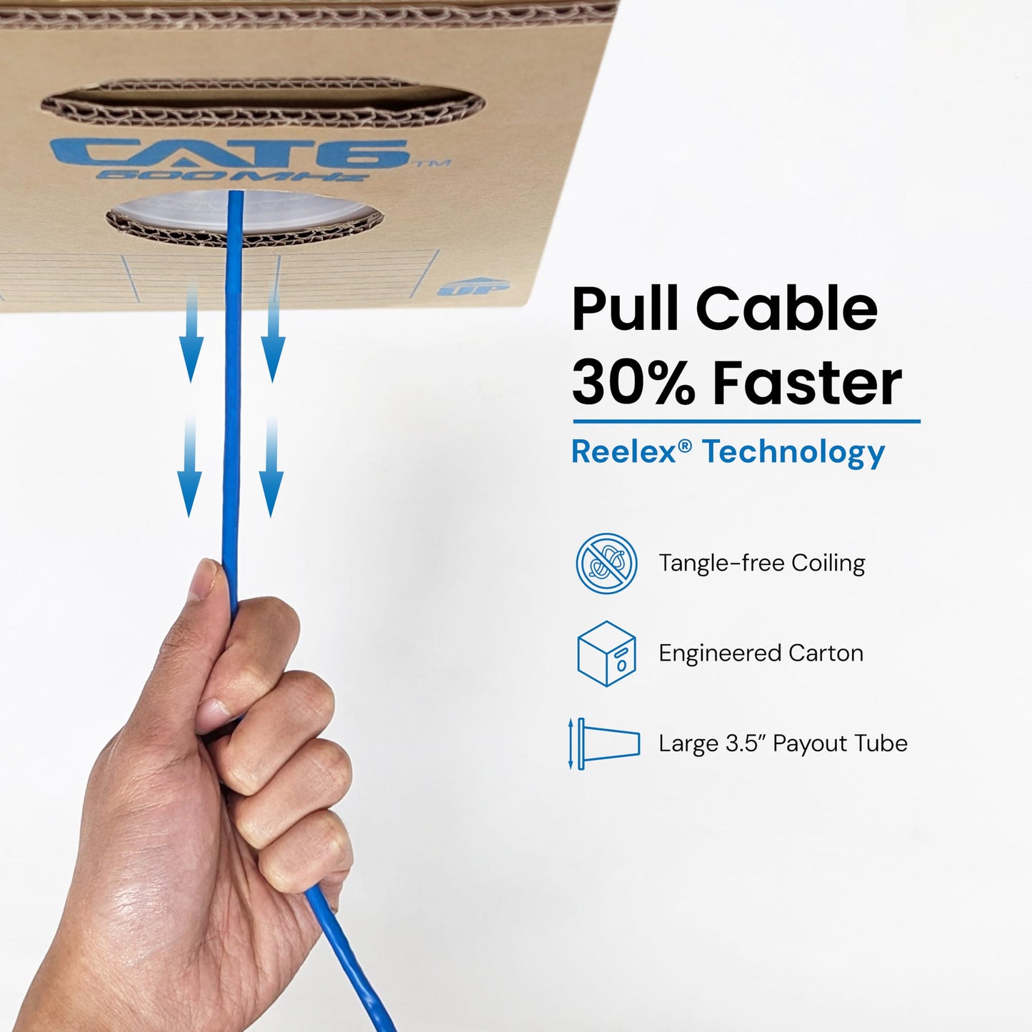 ICC Cat6 CMR Riser 1000ft - UTP 23AWG, 100% Solid Pure Copper, Unshielded, Bulk Ethernet Cable, PoE++, 500MHz, Reelex Pull Box, UL Certified, RoHS