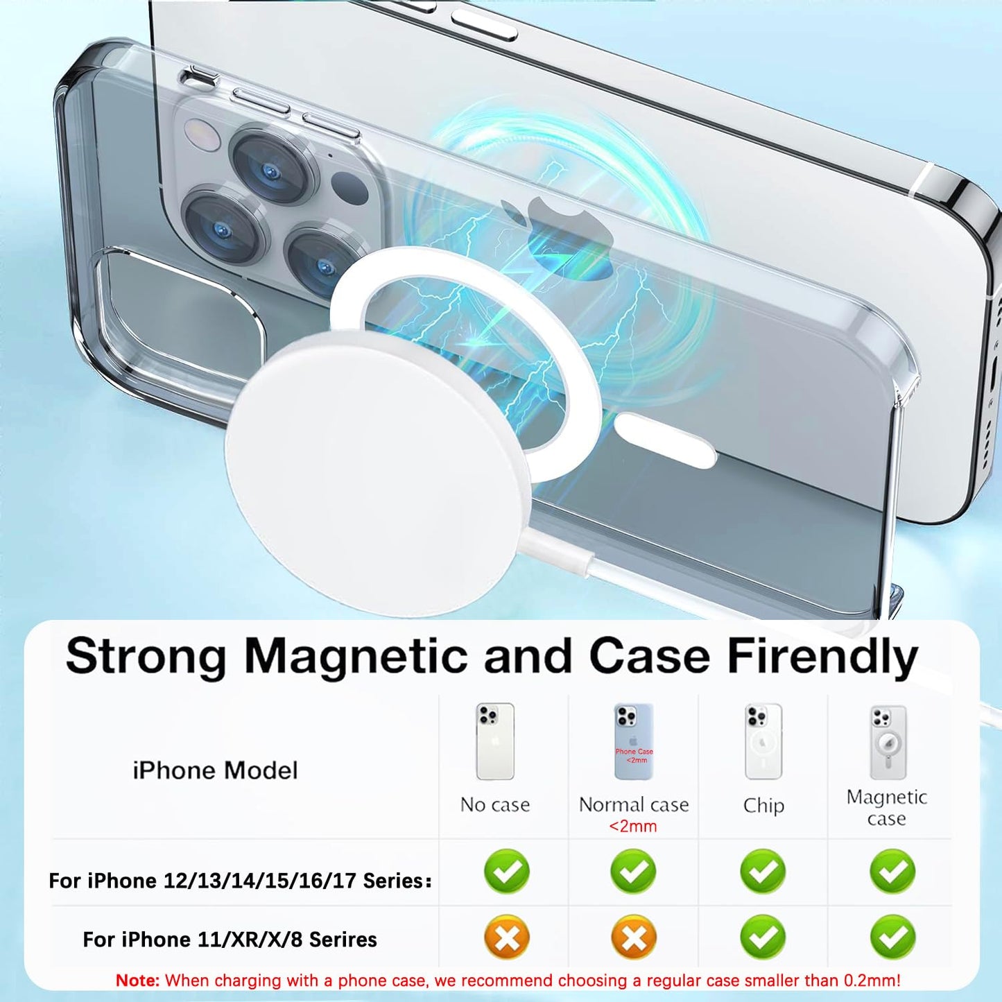 Magnetic Wireless Charger,10FT Long Fast Mag-Safe Charging Wireless iPhone Charge Pad USB C Block Adapter for iPhone 17 Pro Max/17 Air/17