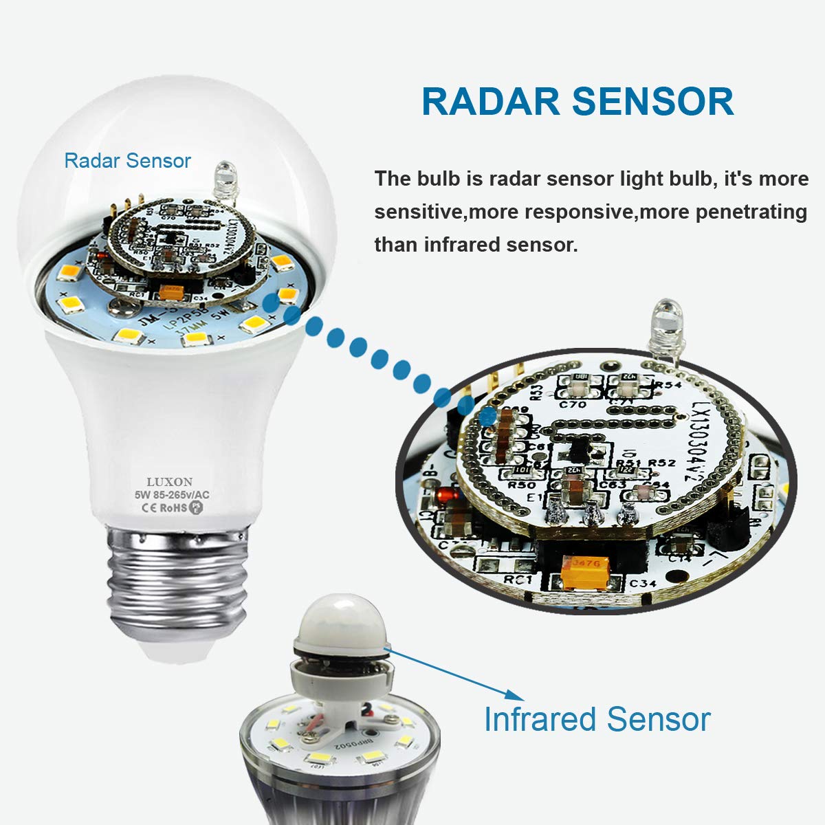 LUXON 5W A19 Radar Detector Dusk to Dawn 50W Equivalent Smart Led Lamp Lighting Indoor Outdoor Motion Sensor Bulb Auto On/Off E26 Base Soft White