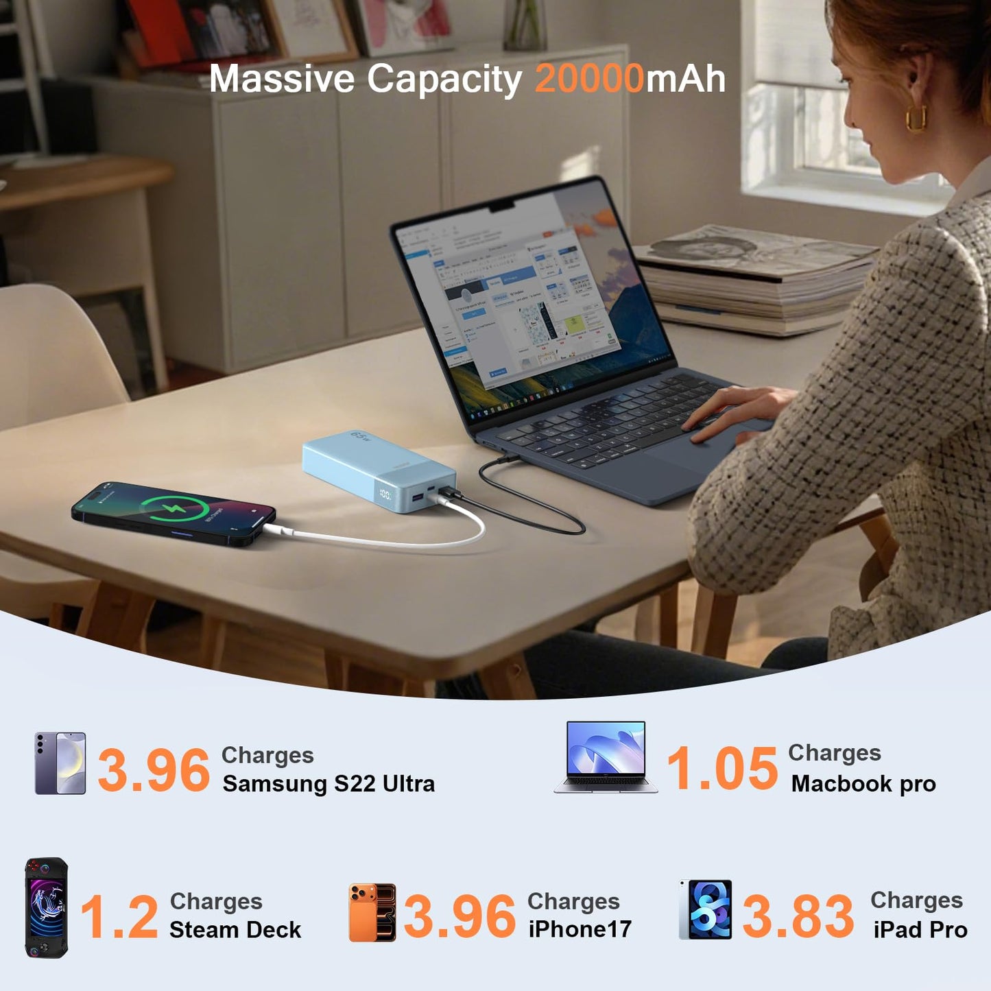 JUOVI Power Bank 65W 20000mAh Laptop Portable Charger