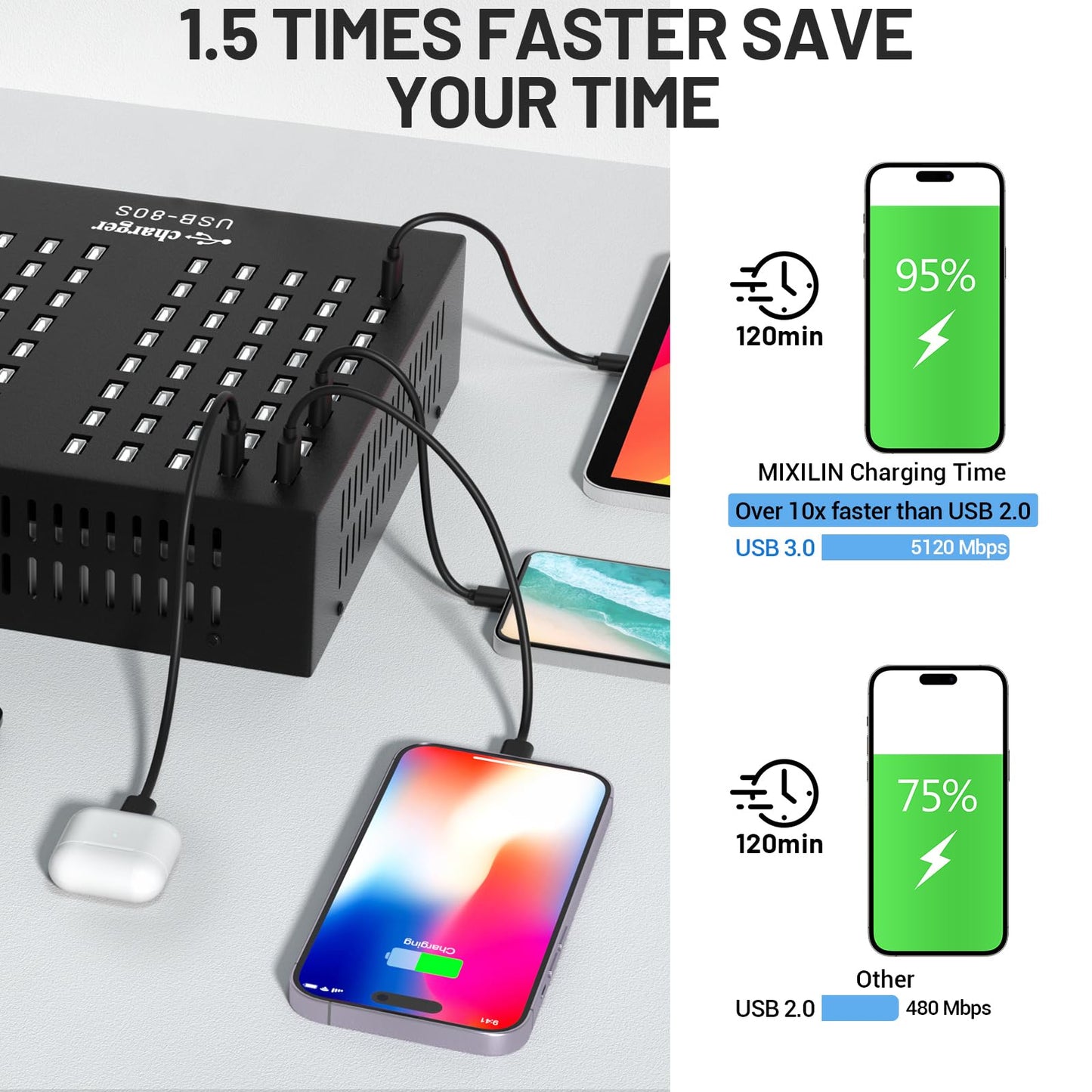 Multiple USB Charging Station, MIXILIN 80 Ports 800W(150A) Fast Charger Station with Power Switch, Desktop Charging Station for Multiple Devices