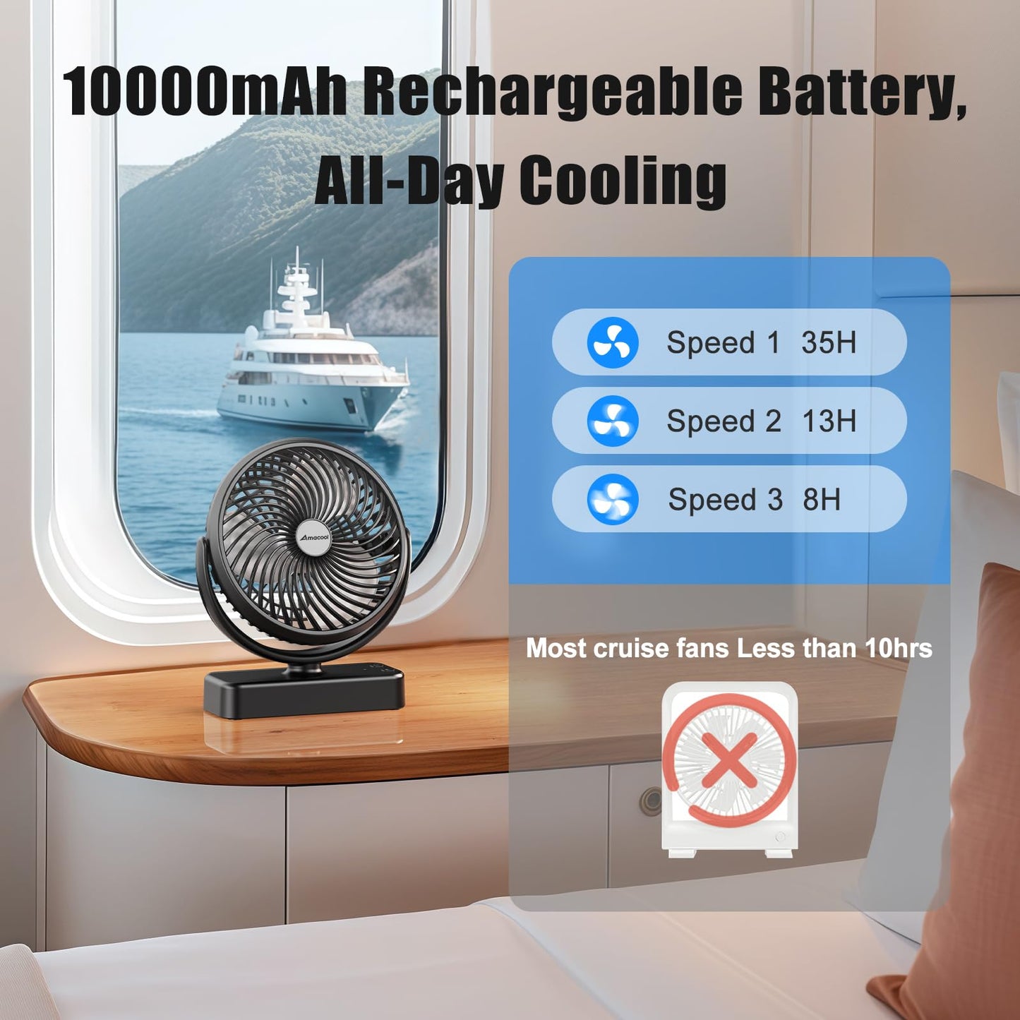 AMACOOL 10000mAh Magnetic Cruise Golf Cart Fan, Max 35H Running, Ultra-Compact, Birthday Golf Gifts for Men Dad Him Husband BBQ Grill, Camping Cruise