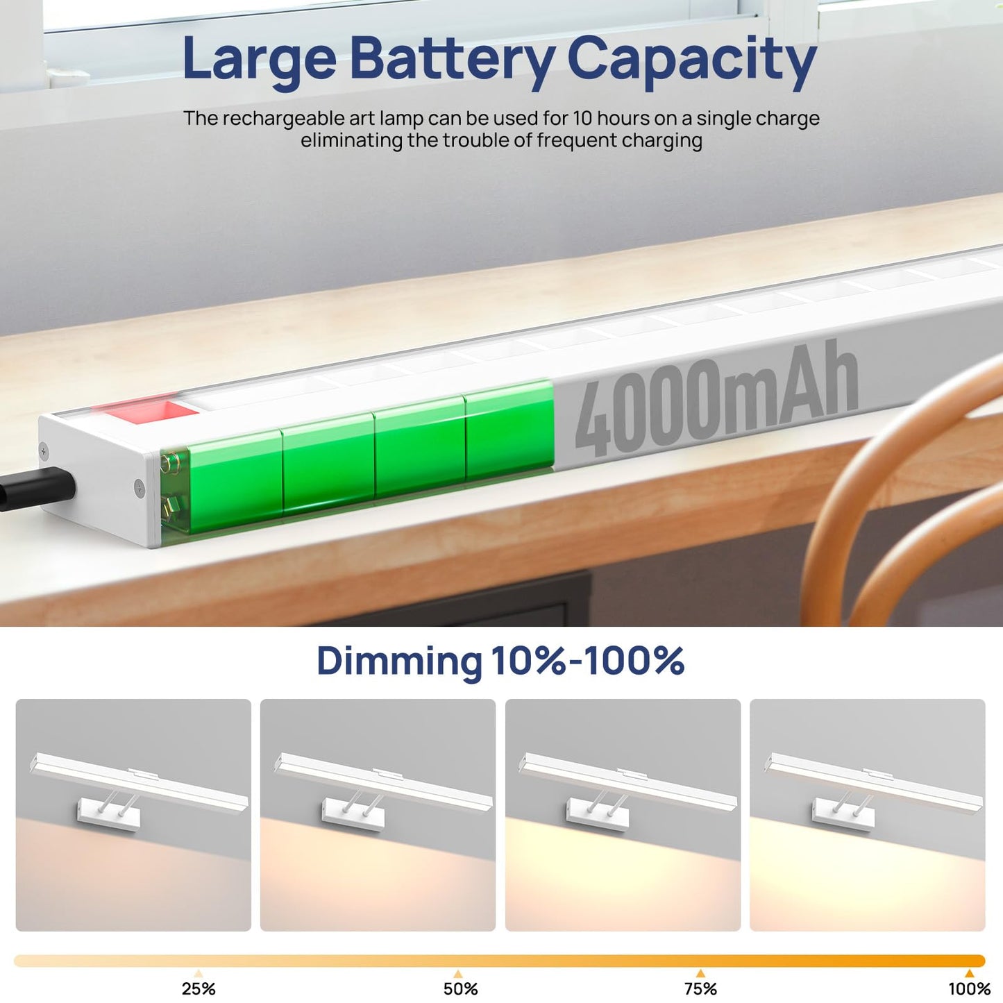 PESUTEN Picture Light Battery Operated, 16in Wireless Art Light for Paintings CCT Dimmable Recharging Battery Picture Light with Remote Control