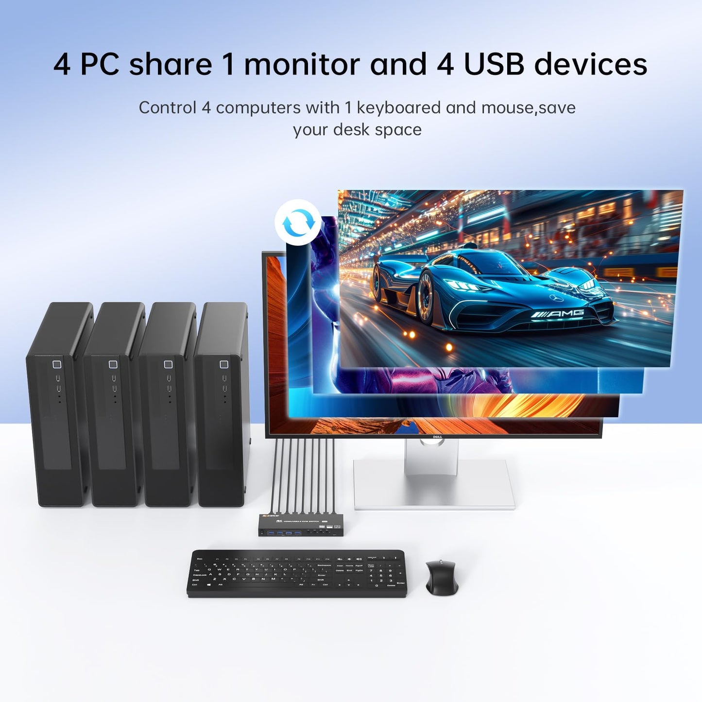 HDMI KVM Switch 4 Computers 1 Monitors 4K@60Hz 2K@120Hz,4 Port KVM Switch with Simulation EDID for 4 PCs Sharing Monitor Keyboard Mouse Hard Drives