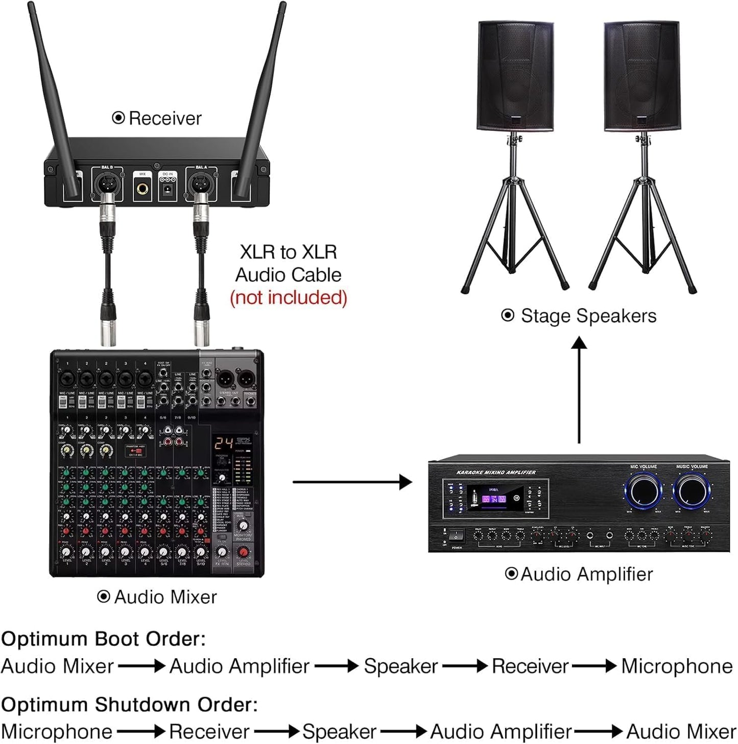 voijump Wireless Microphone System, Metal Dual UHF Cordless Mics Handheld Microphone, Professional Wireless Mic Set for Karaoke, Party, Church