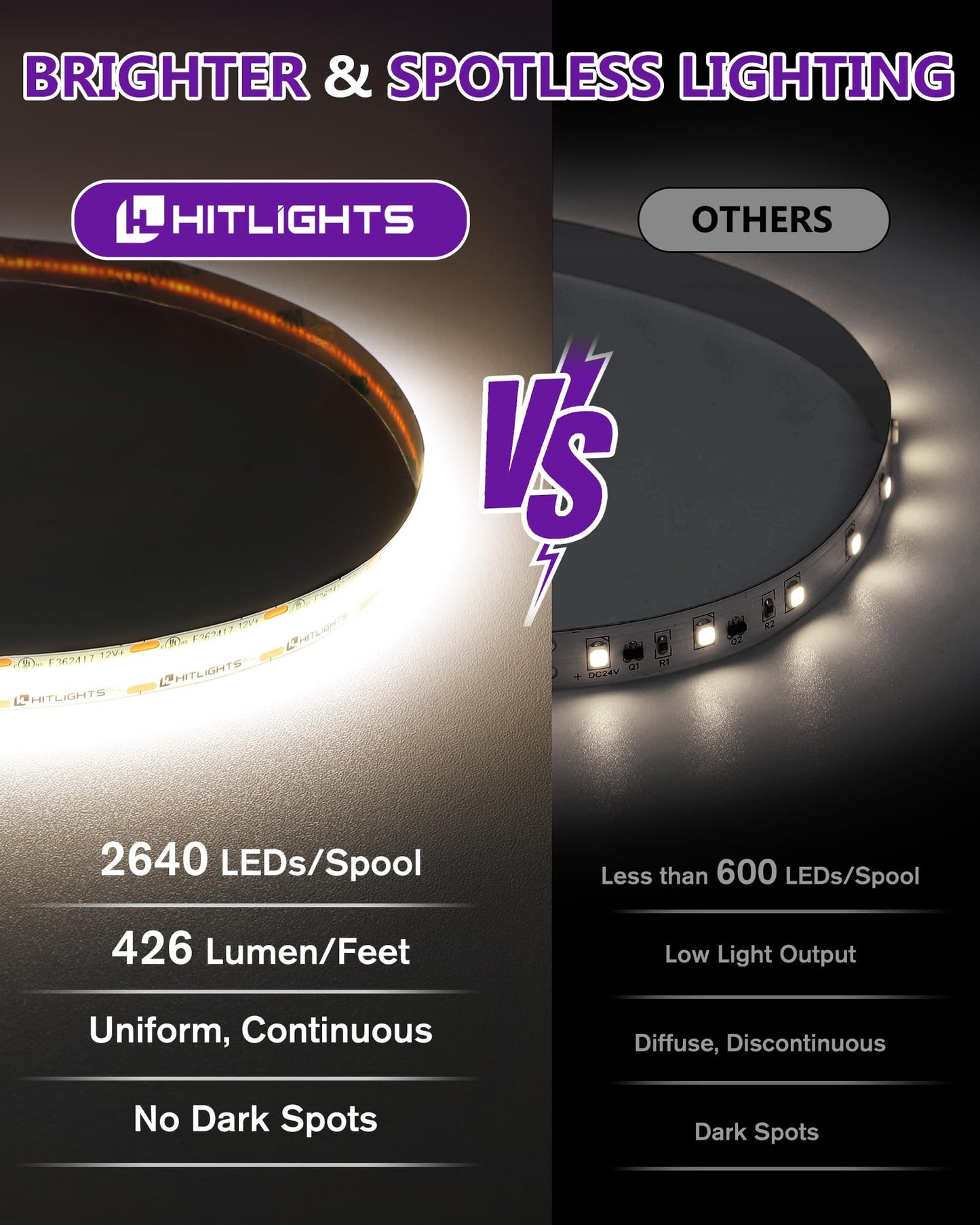 HitLights White COB LED Strip Lights 4000K, 12V Tape Light 16.4ft, 2640 LEDs, 426 lm/ft, CRI 90+, IP30, Premium High Density Lighting for Kitchen