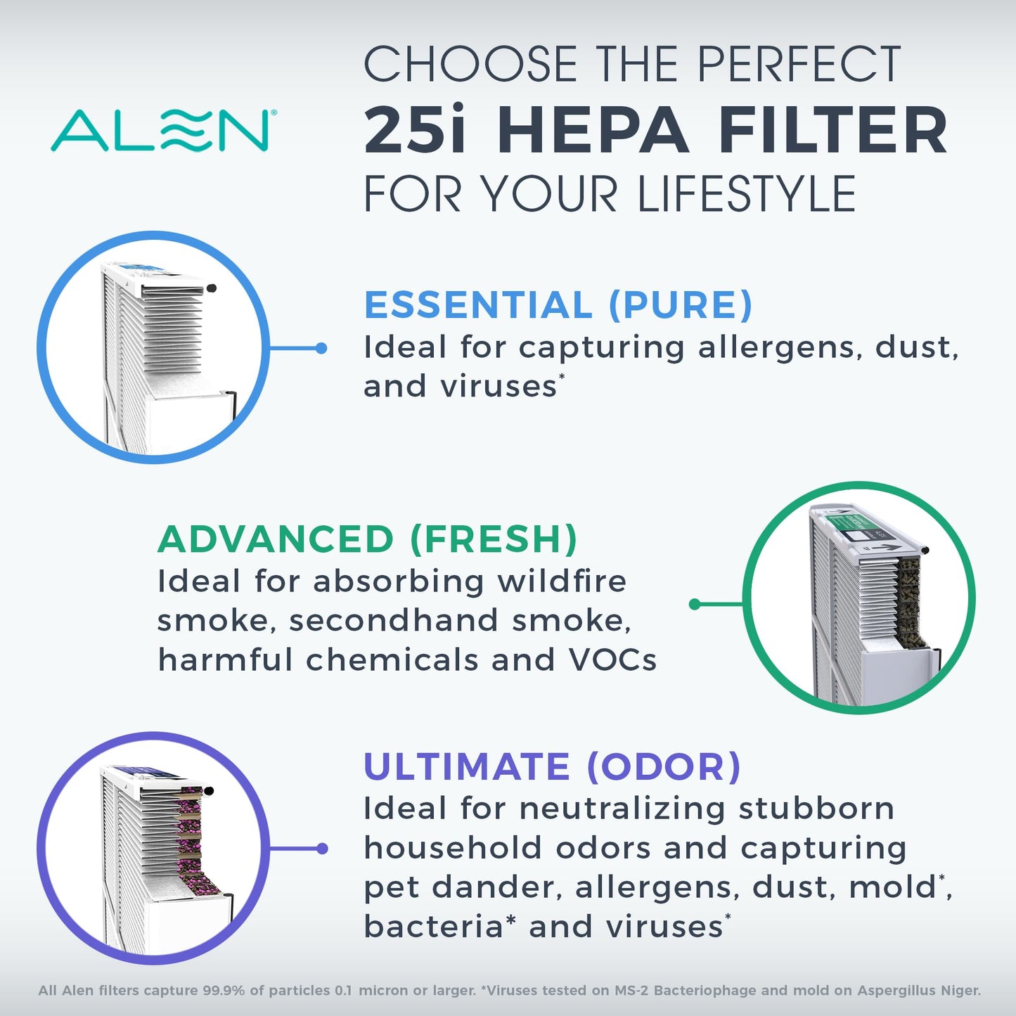 Alen B2 Replacement HEPA Ultimate Air Purifier Filter for BreatheSmart 25i - Captures Dust & Odor
