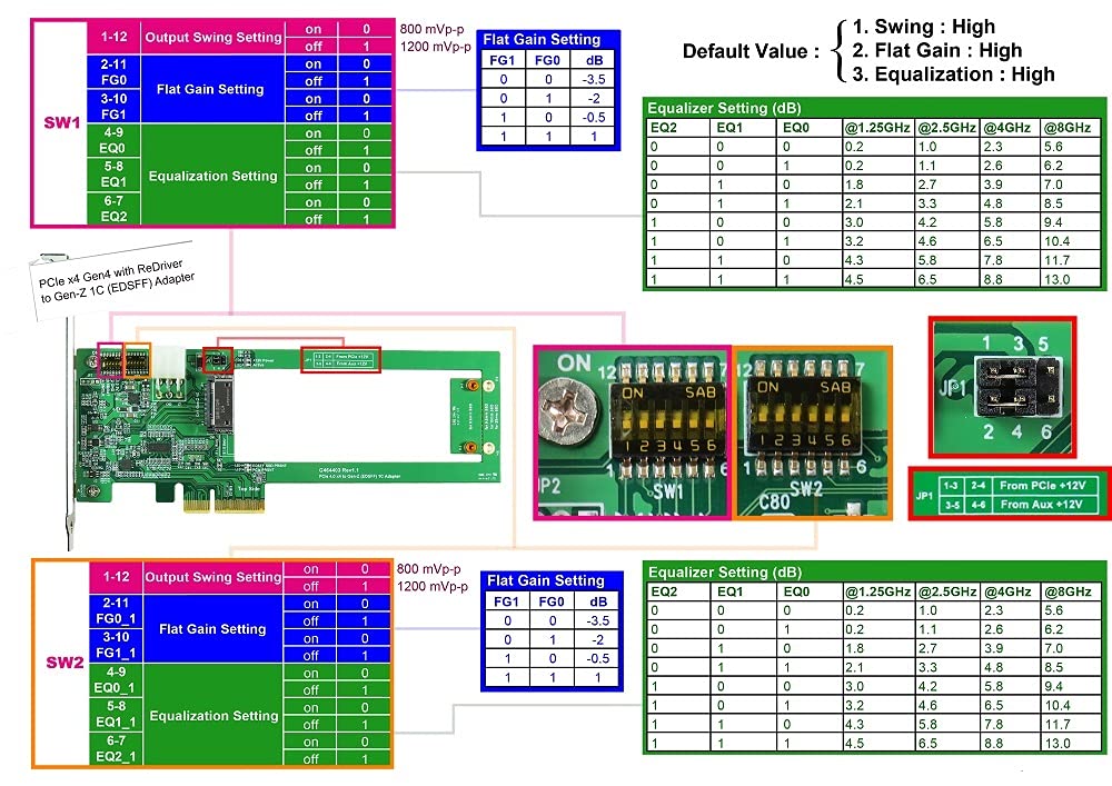 Micro SATA Cables|PCIe x4 Gen4 to Gen-Z 1C (EDSFF) Adapter with ReDriver for High-Speed Data Transfer.
