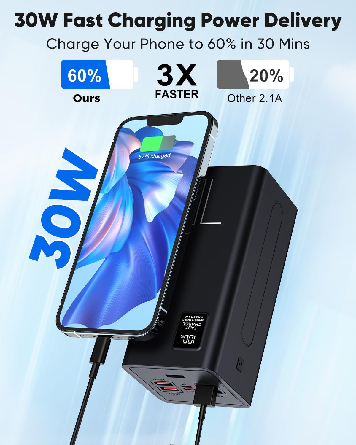 Portable Charger 70000mAh Power Bank Fast Charging, External Battery Pack High Capacity, 30W USB C Battery Bank PD&QC 3.0,5 Output 2 Input, LED