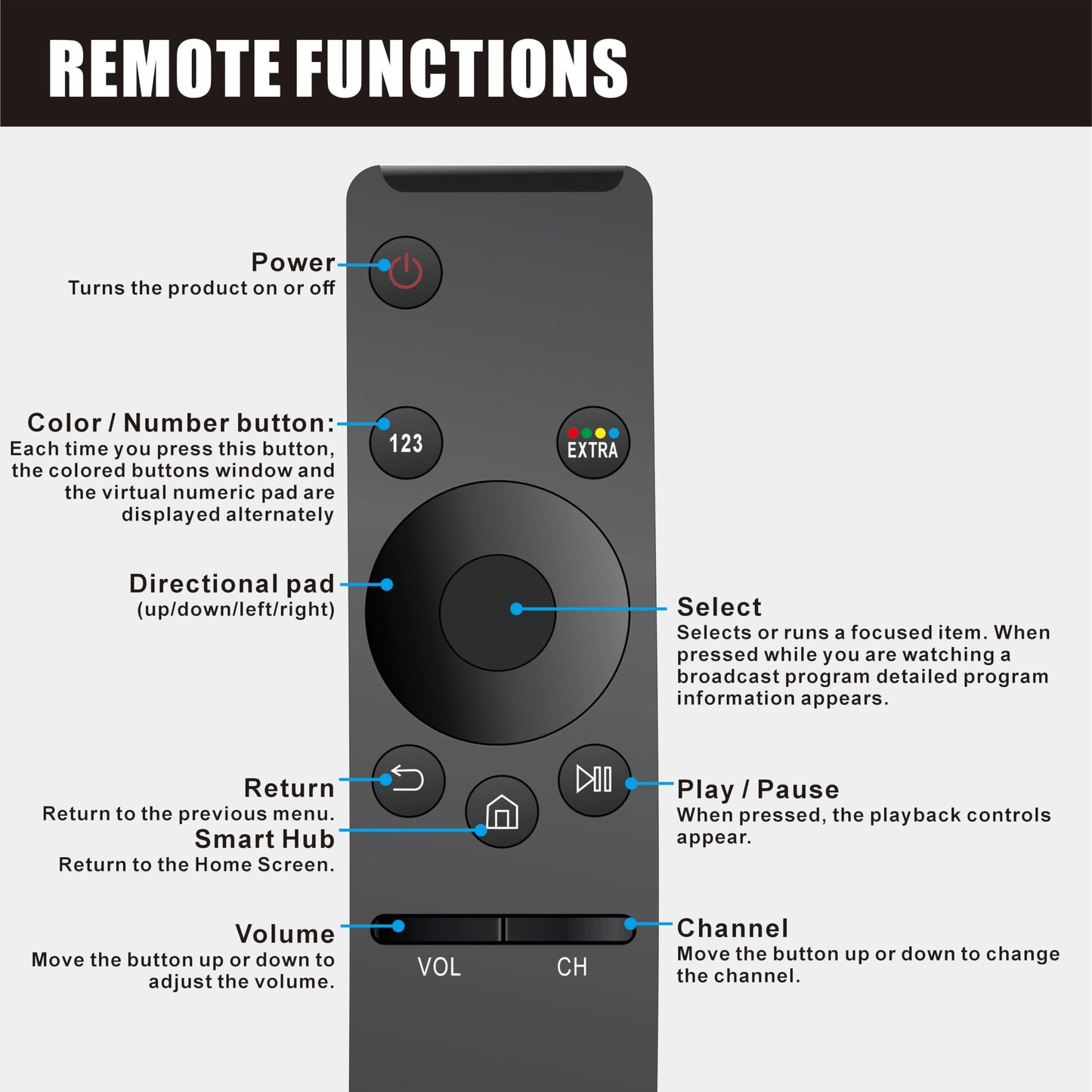 Universal for Samsung-TV-Remote-Control Replacement, Compatible with All Samsung Smart Frame Curved QLED TVs