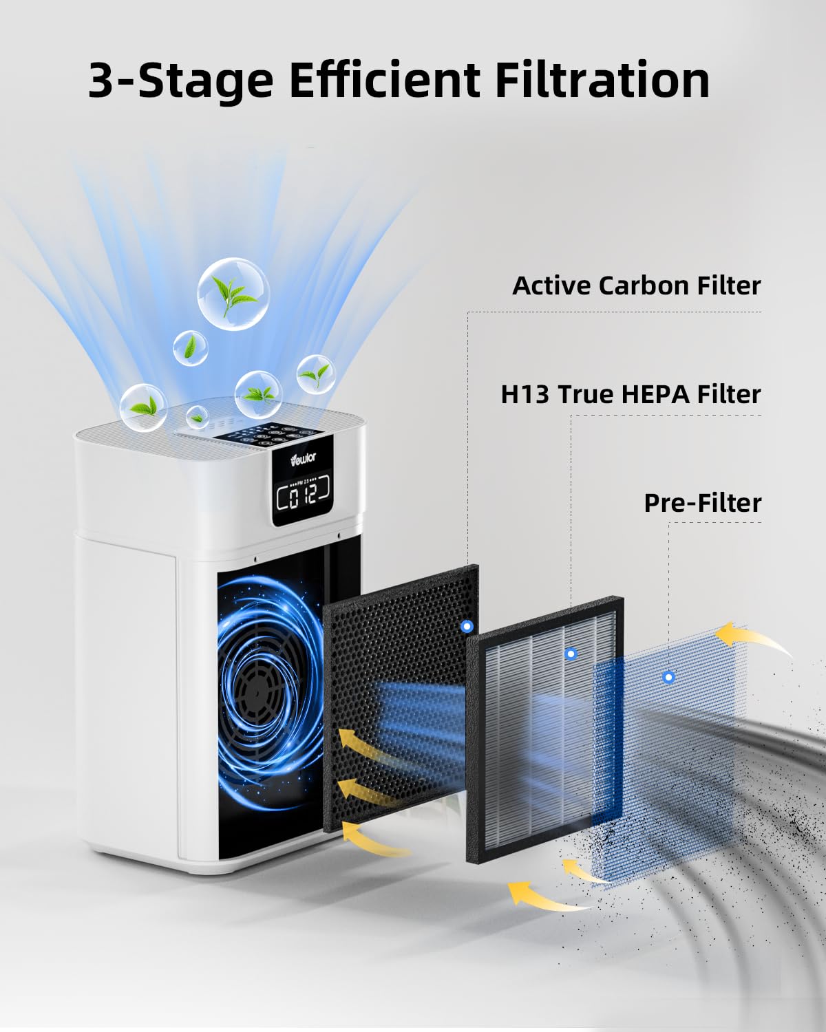 VEWIOR Air Purifier for Home Large Room Bedroom up to 1800 Ft²