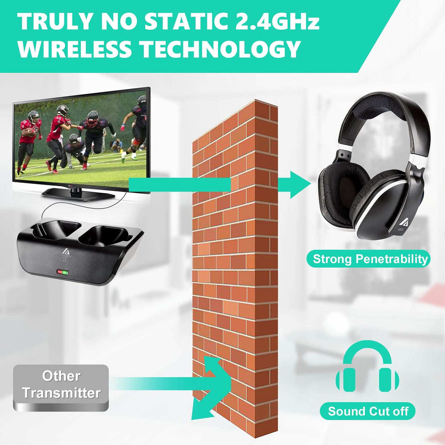 MONODEAL Wireless TV Headphones, Over Ear Headsets for TV Watching with Charging Dock, 2.4GHz RF Transmitter, 100ft Wireless Range and Rechargeable…