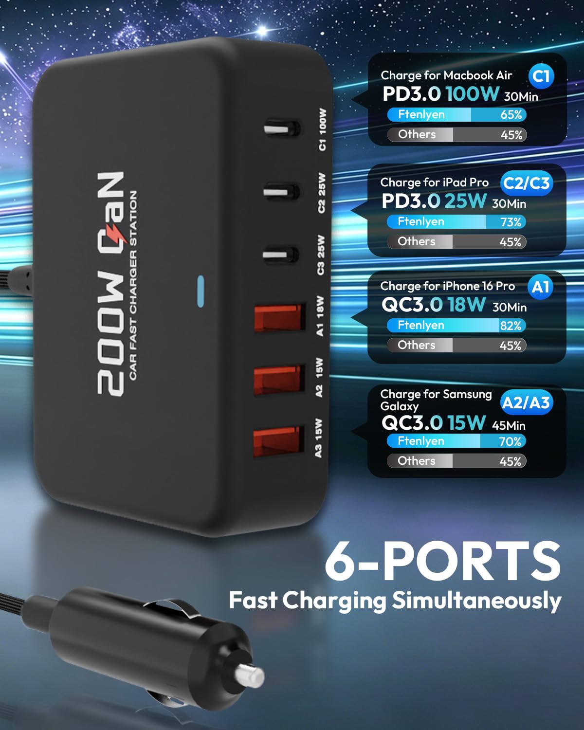 Ftenlyen 200W Car Charger 6-Port USB Car Charging Station - 12V 24V Cigarette Lighter Adapter Fast Charging Road Trip Automobile Charger for iPhone