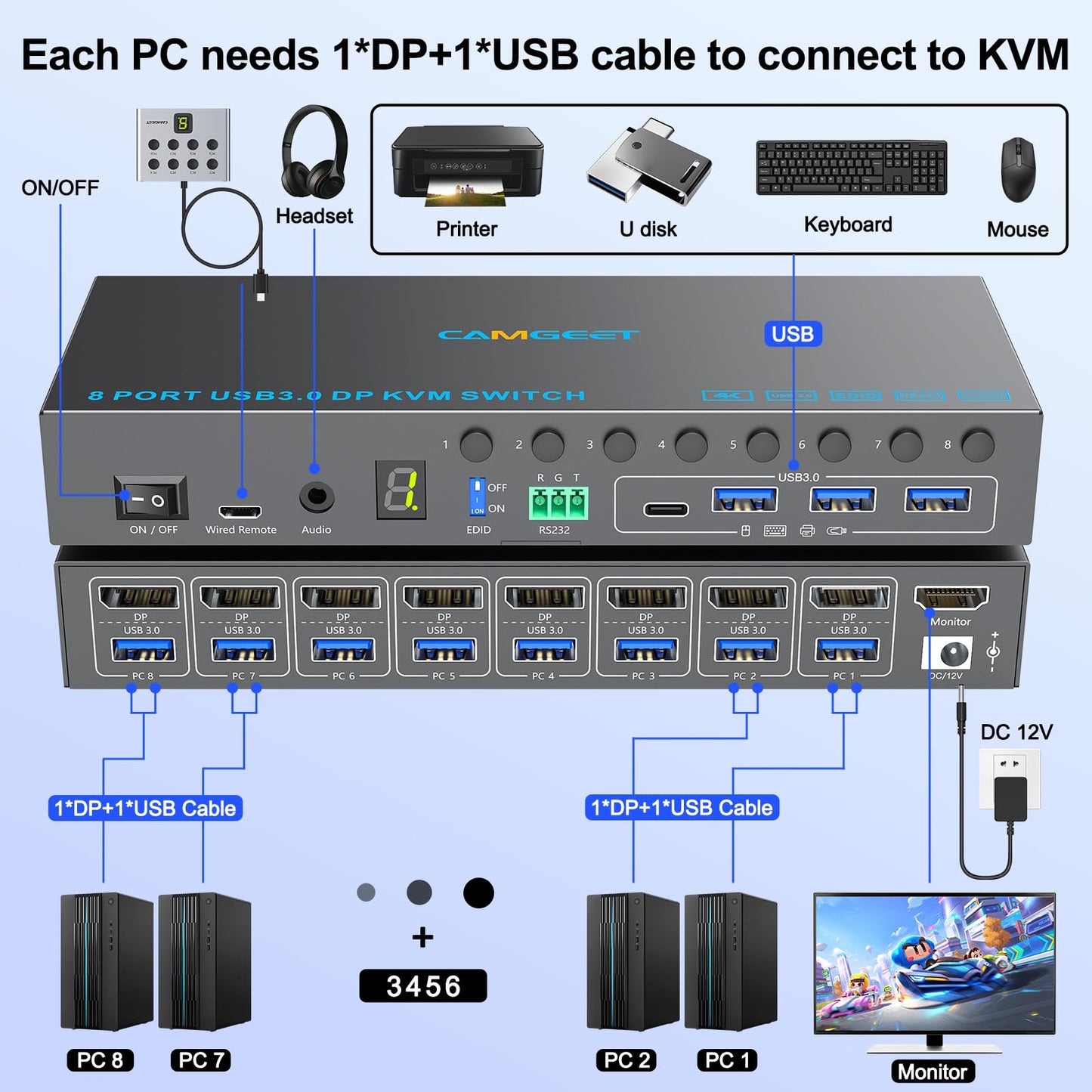 8 Port Displayport KVM Switch 4K@60Hz EDID Simulation, USB3.0 KVM Switch Displayport for 8 Computers Share 1 Monitor and 4 USB Devices,KVM Switches