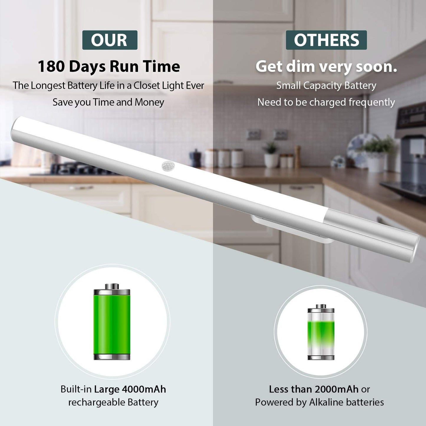 Alivation 48 LED Closet Light Motion Activated, T401 Led Under Cabinet Lighting Battery Operated Light, Rechargeable Large 4500 mah Battery Powered