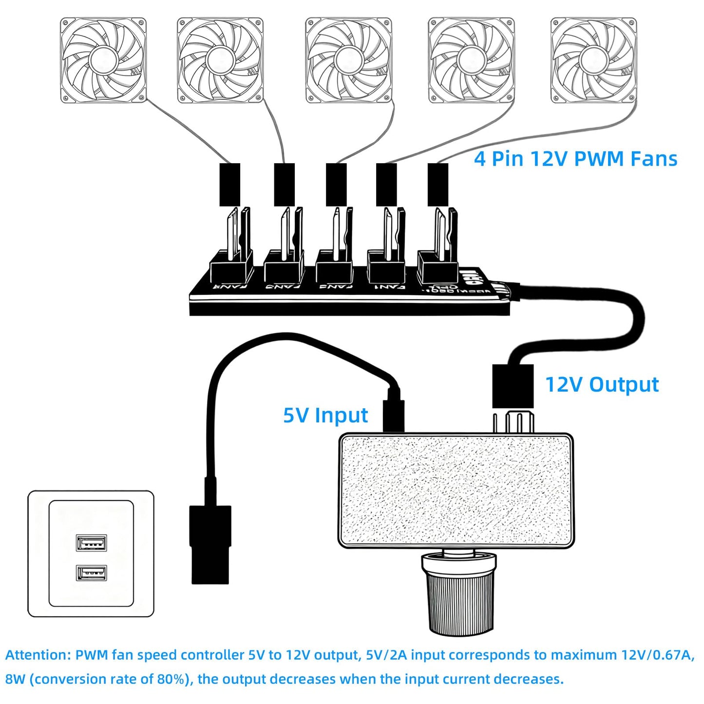 4 Pin 12V PWM Fan Controller with Type C Interface and 4Pin 5 Way PC Fan Splitter Hub,0-100% DC Speed Adjustment (Style1)