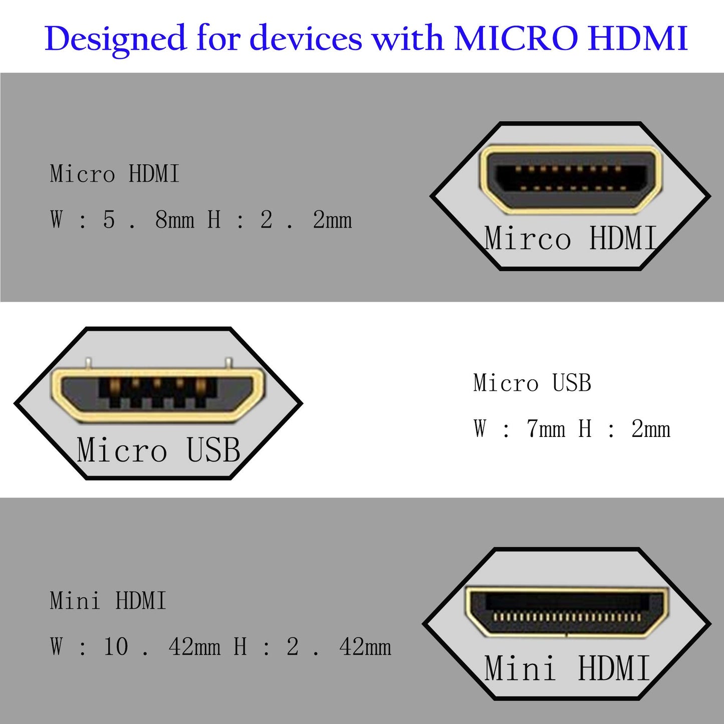 Micro HDMI Male to HDMI Male 50CM 90 Degree Angle Adapter (2Pack - Up & Down Angle) - Supports 3D, 4K, 1080P, Ethernet, Audio Return