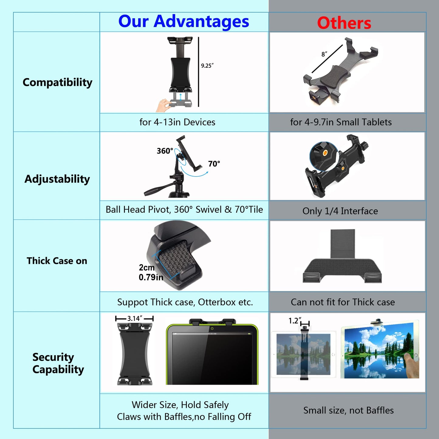 IPad Tripod Mount Adapter 360 Degree Rotatable Universal Tablet Clamp Holder for iPad Pro 12.9 11 10.5, iPad Air Mini, Surface Tab, Galaxy Tab and 3.5