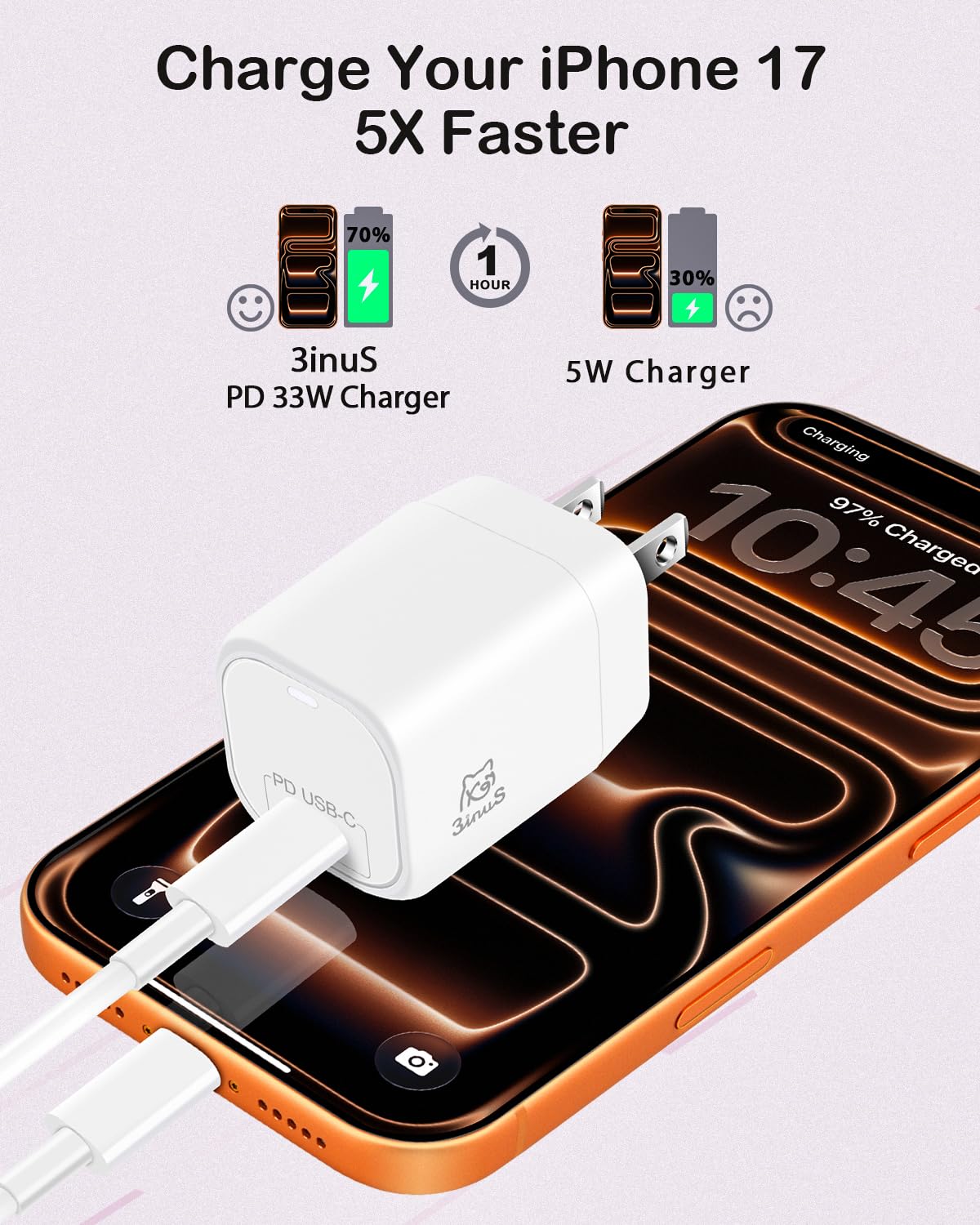 3inuS 33W GaN USB C Charger Block, Fast Charging PD Wall Charger with Foldable Plug & Travel Adapters, Portable Power Adapter for iPhone 17/16/15 Pro