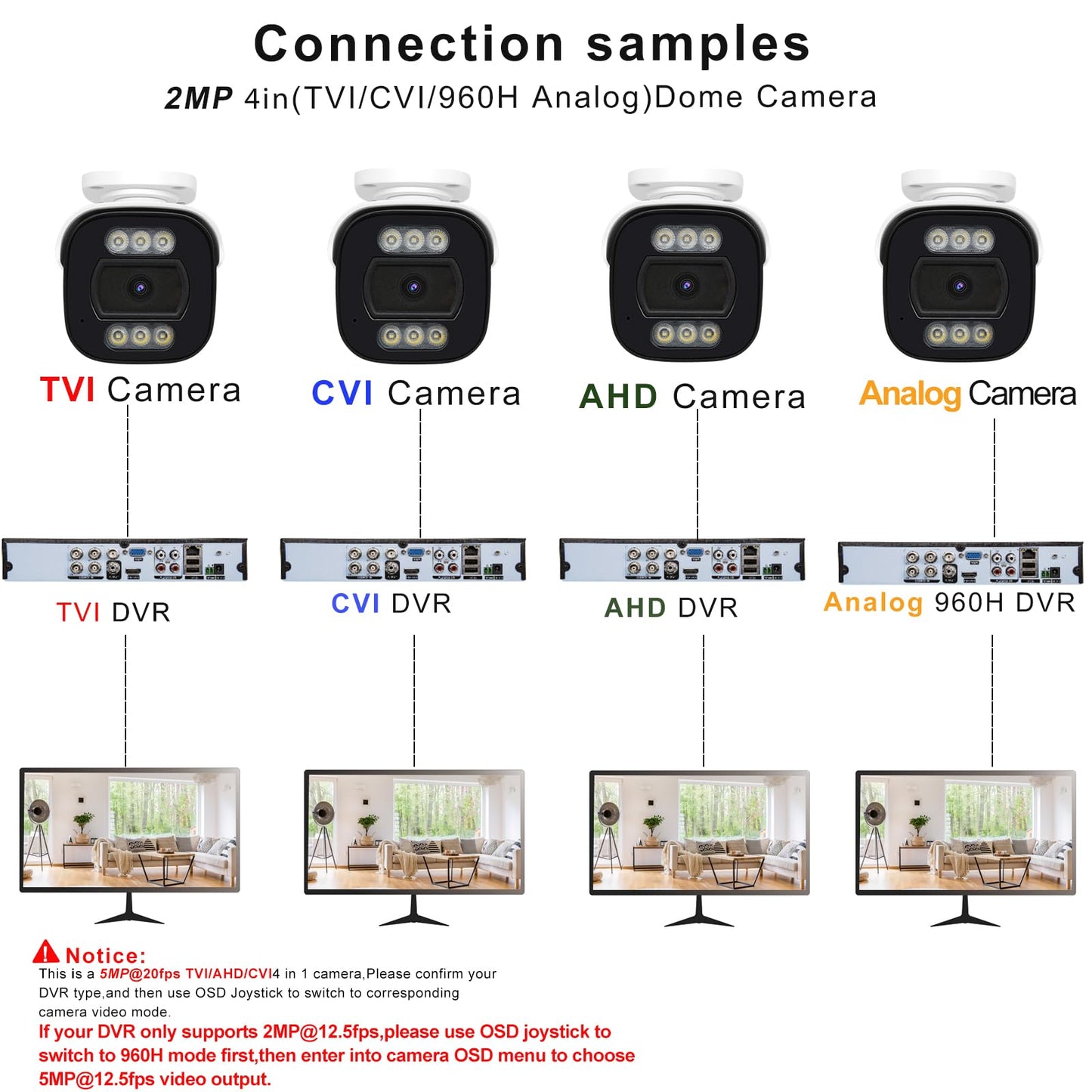 Voniviewse 1080P CCTV Camera (Hybrid 4-in-1 HD-CVI/TVI/AHD/960H Analog CVBS) Outdoor Indoor, 6pcs IR-LEDs, ICR, 2.8mm Lens, 105° Wide Angle, Full