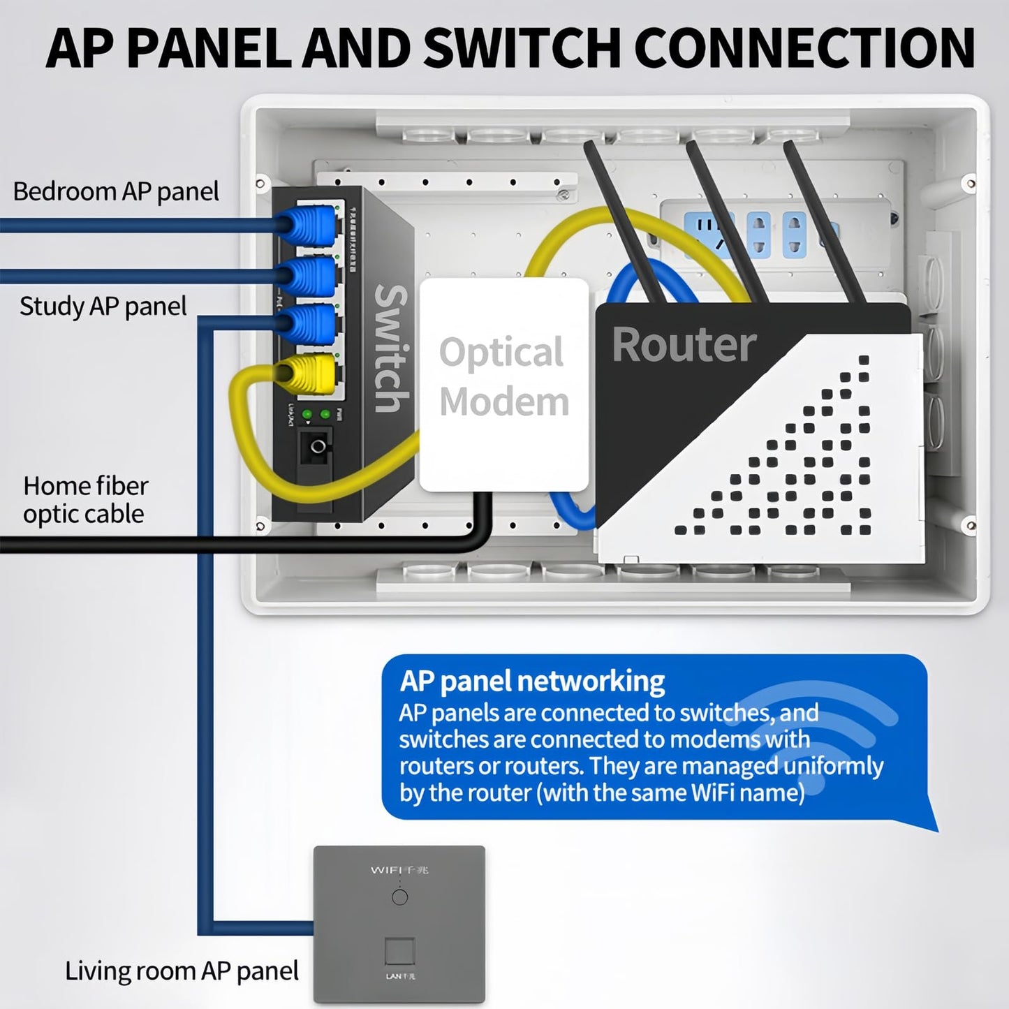 1000Mbps, Black, Wall Mount WiFi Router, Wireless Access Point