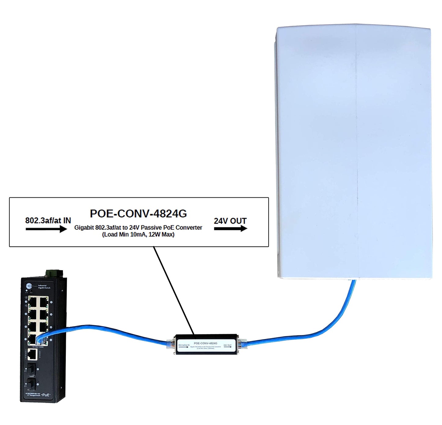 Tycon Systems 802.3af/at/bt to 24V Passive PoE Converter (POE-CONV-4824G)