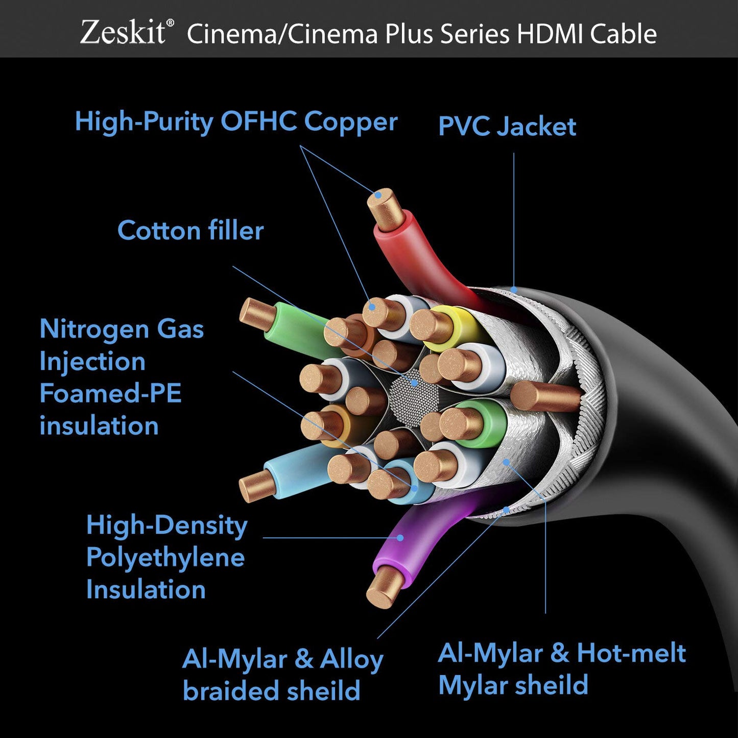Zeskit Cinema Plus 4K 1.5ft (2-Pack) High Speed with Ethernet 22.28Gbps HDMI 2.0b Cable, Compatible with Dolby Vision 4K 60Hz HDR ARC 4:4:4 HDCP 2.2