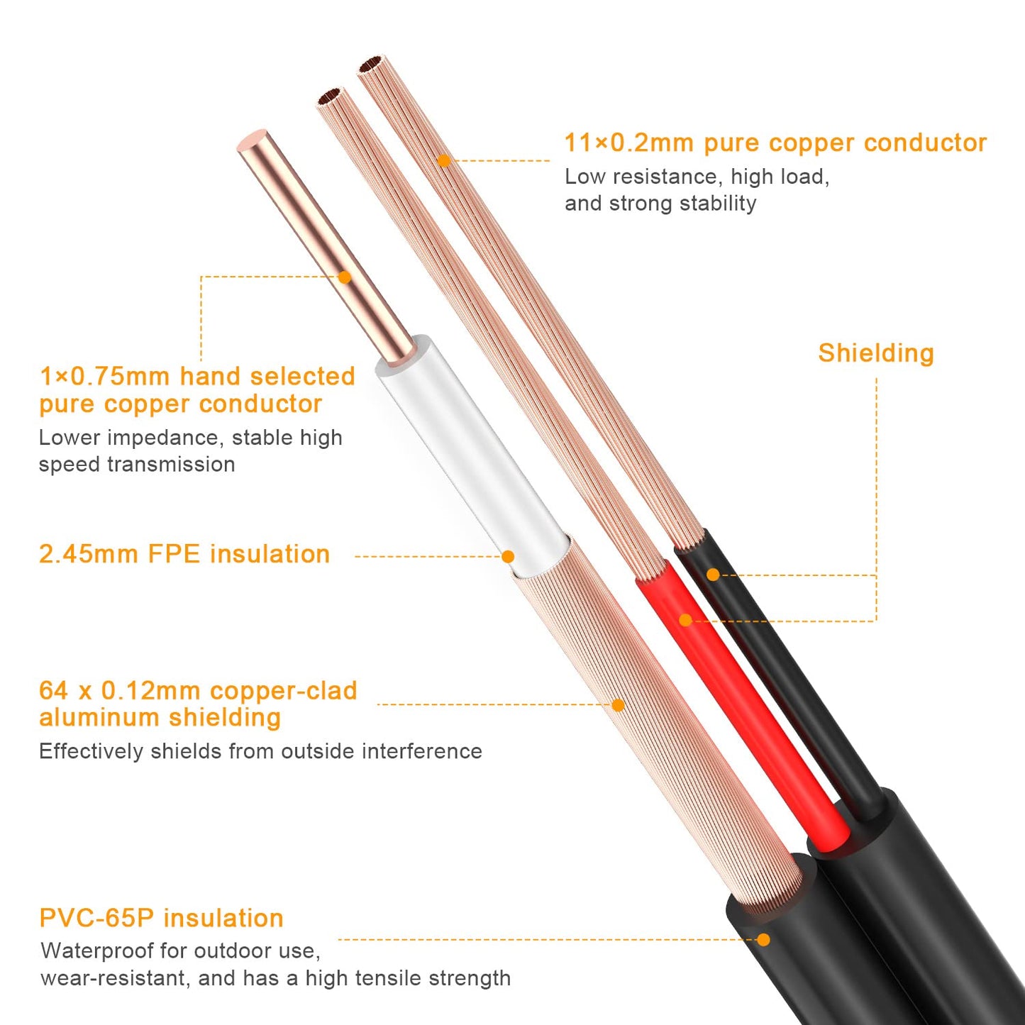 WILDHD [20AWG Cables] 100ft 8MP/4K BNC Cable All-in-One Siamese Video and Power Security Camera Cable, BNC Extension Wire Cord with 2 Female