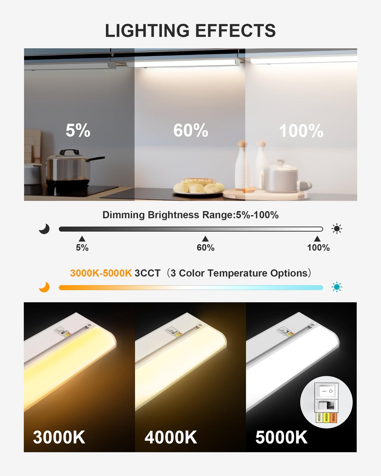 TheDeco 36 Inch LED Under Cabinet Lighting, Hardwired & Plug in, Linkable, Dimmable, 3CCT Selectable Kitchen Cabinet Light, CRI93