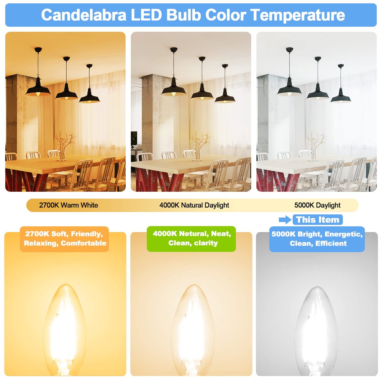 hansang E12 LED Candelabra Light Bulbs 40W Equivalent 5000K Daylight