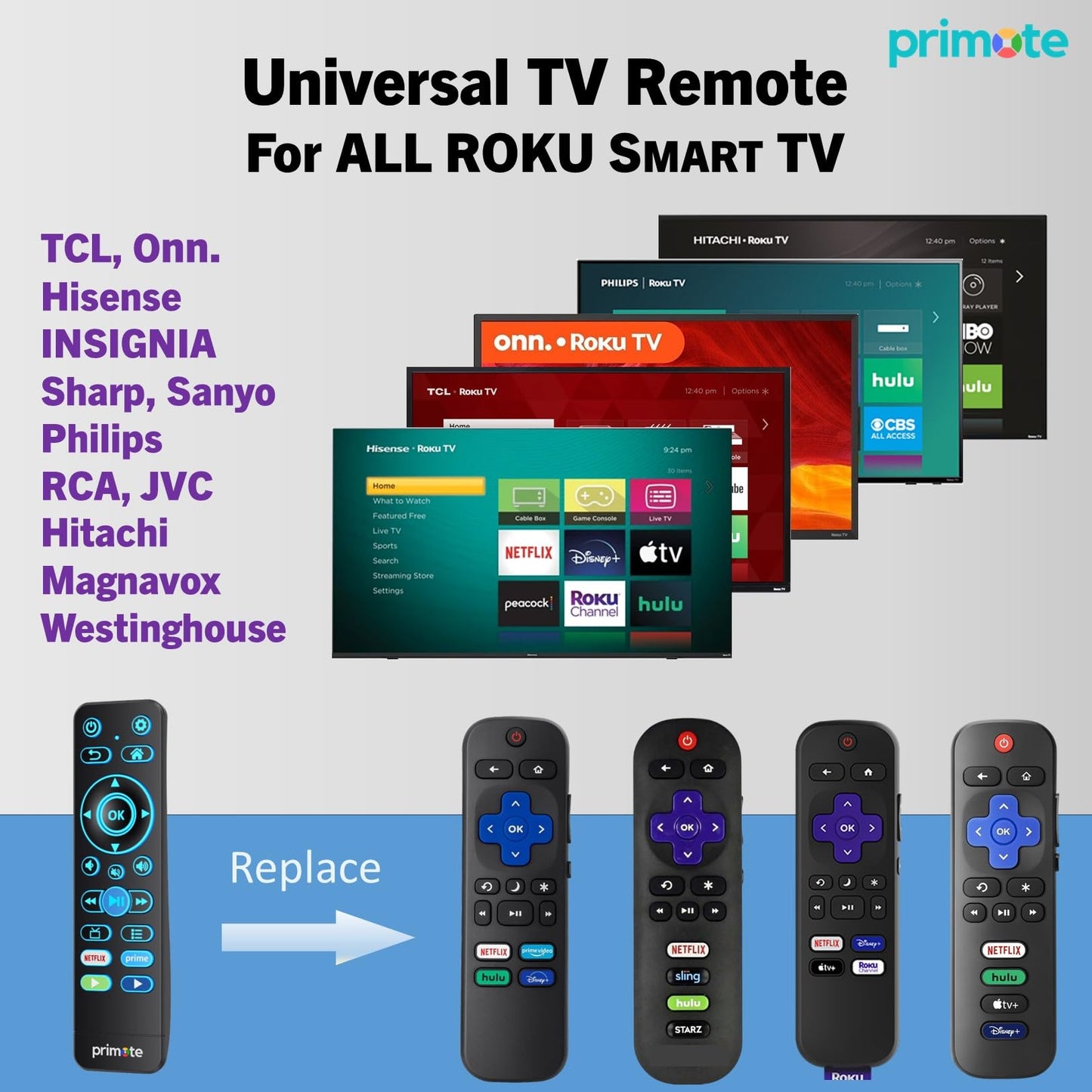 Primote Backlit Remote Replacement for All Roku-Smart-TV, for Toshiba/Insignia/Pioneer -Smart-TV - (No Voice Search) [NOT for Stick/Player]