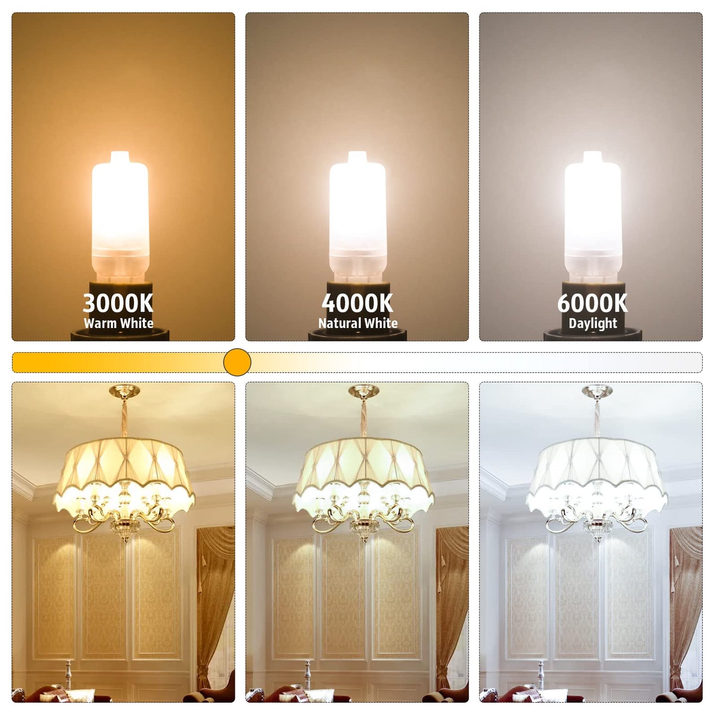 RuLEDne G9 LED Bulb Frosted 2W (20Watt Equivalent), Not Dimmable 120V 200LM 2700K Soft Warm White,T4 Specialty Plastic LED G9 Corn Bulb for Crystal