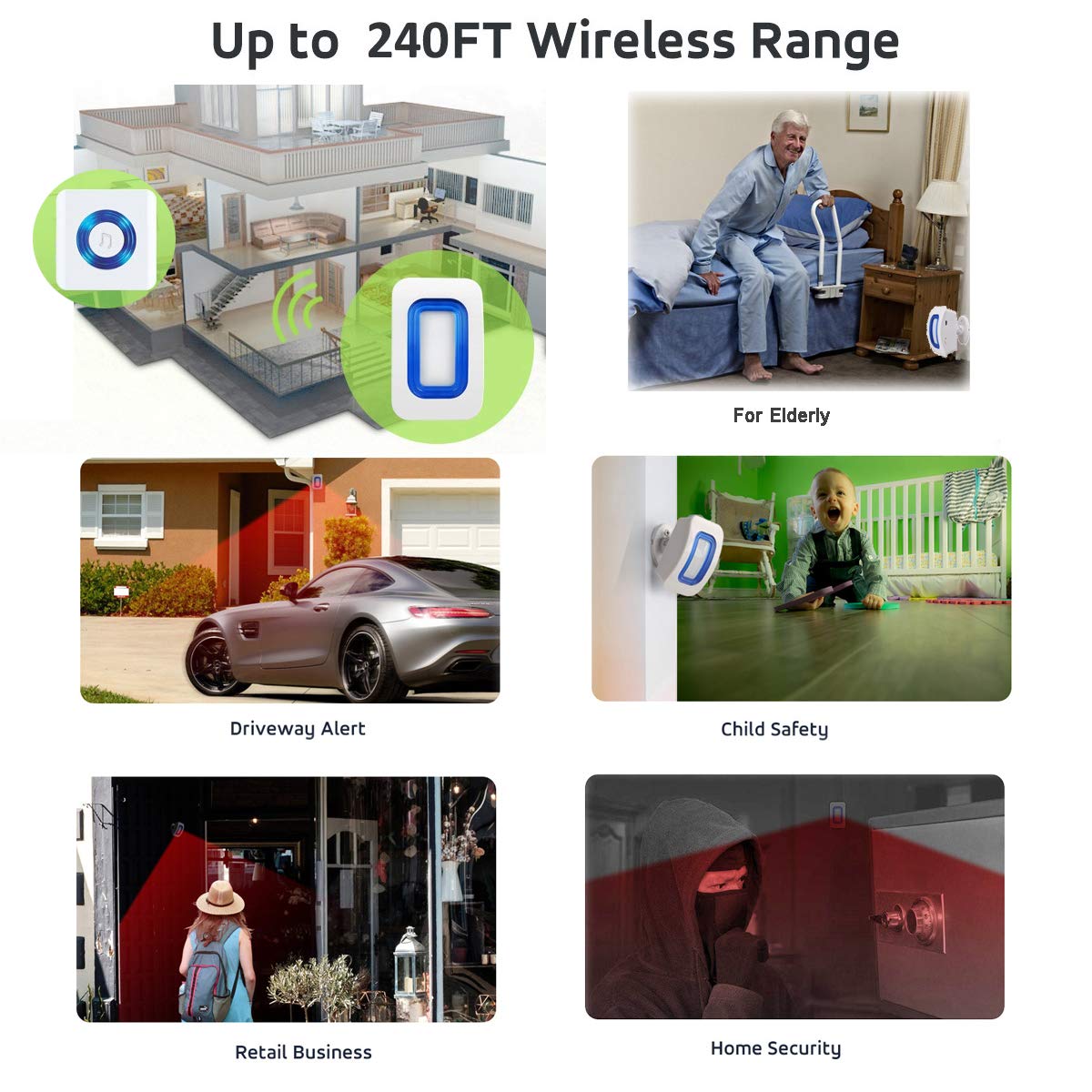 Add on Receiver.Part for Wireless Door Sensor Alarm Or Part for Wireless Motion Sensor Detect Aler(Only One Receiver)