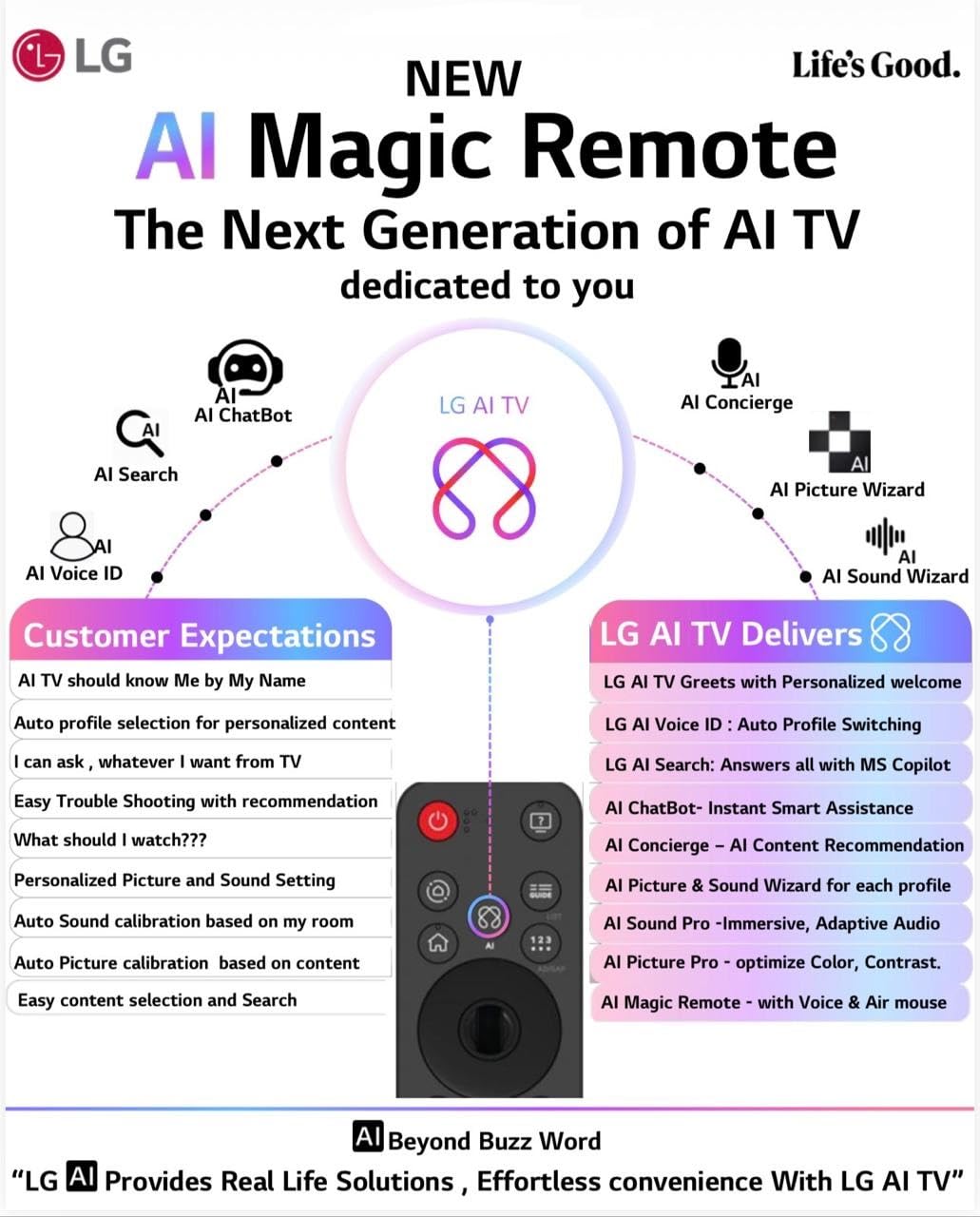 LG Original AI Magic Remote Control for All LG TVs: OLED, QNED, UHD, LED, LCD (MR25GA) Only for 2025 Models (Renewed)