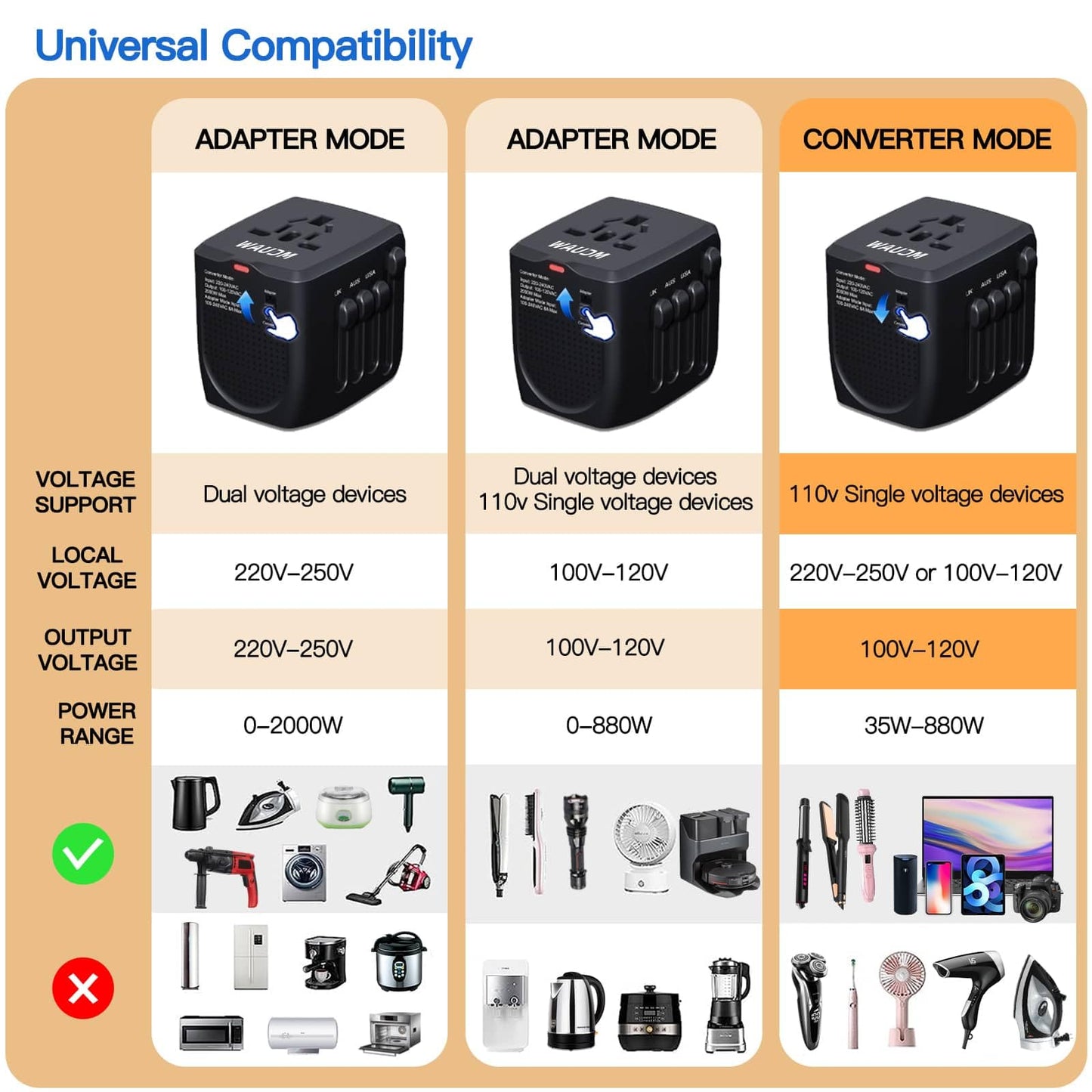 International Travel Adapter & Voltage Converter – Step Down 230V to 120V for Hair Straighteners, Laptops, Phones, US to UK/EU/AU & 200+ Countries